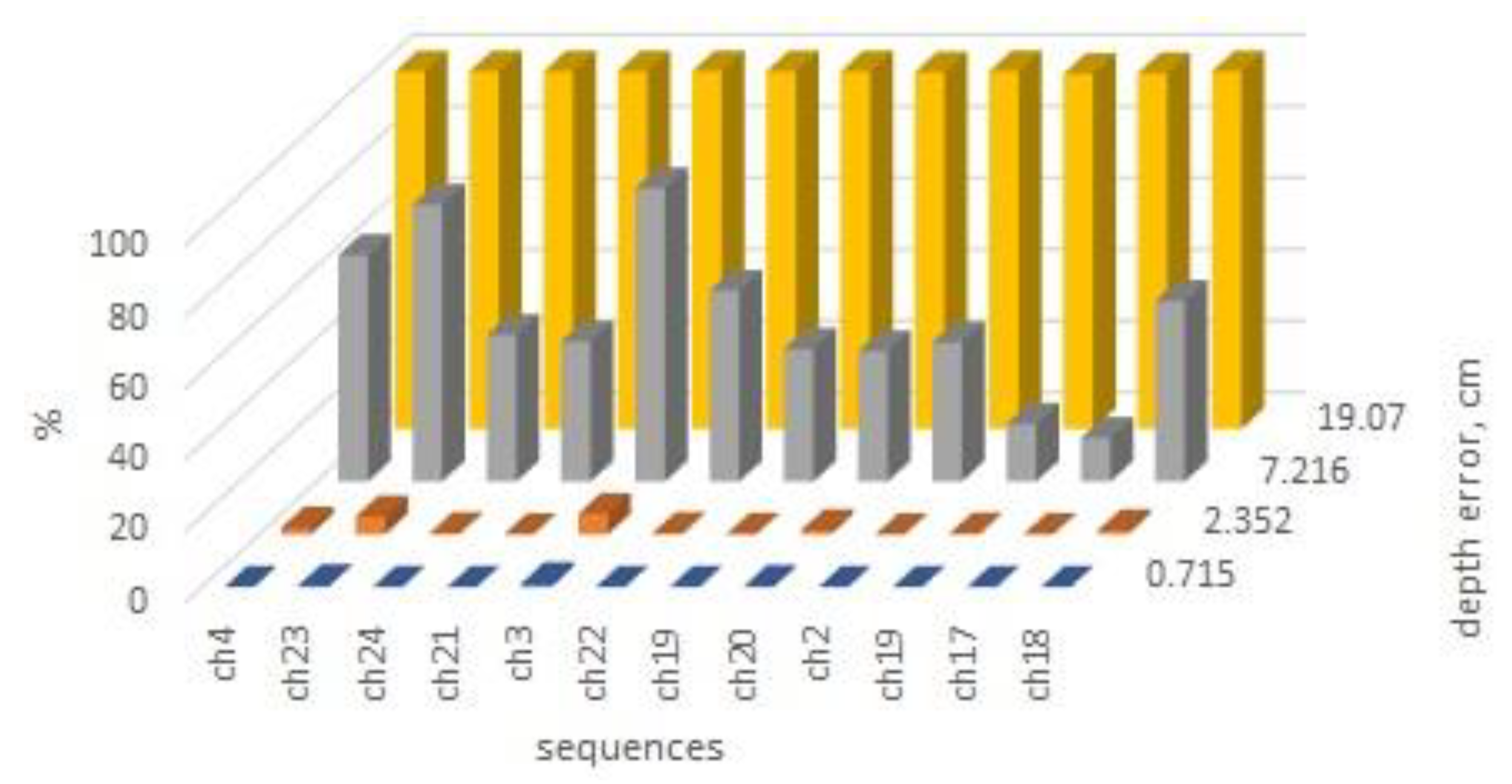 Preprints 80145 g021