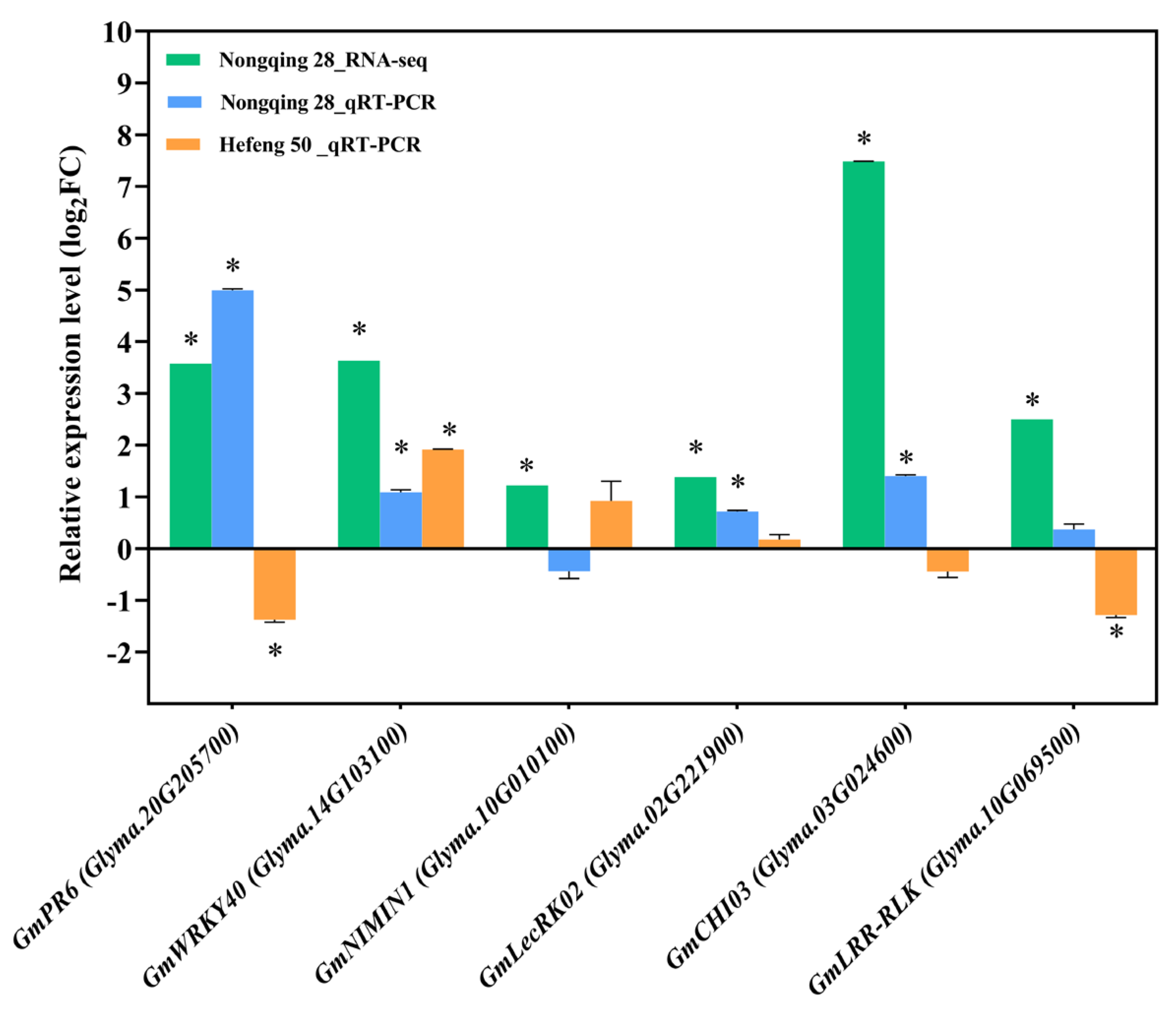 Preprints 112853 g006