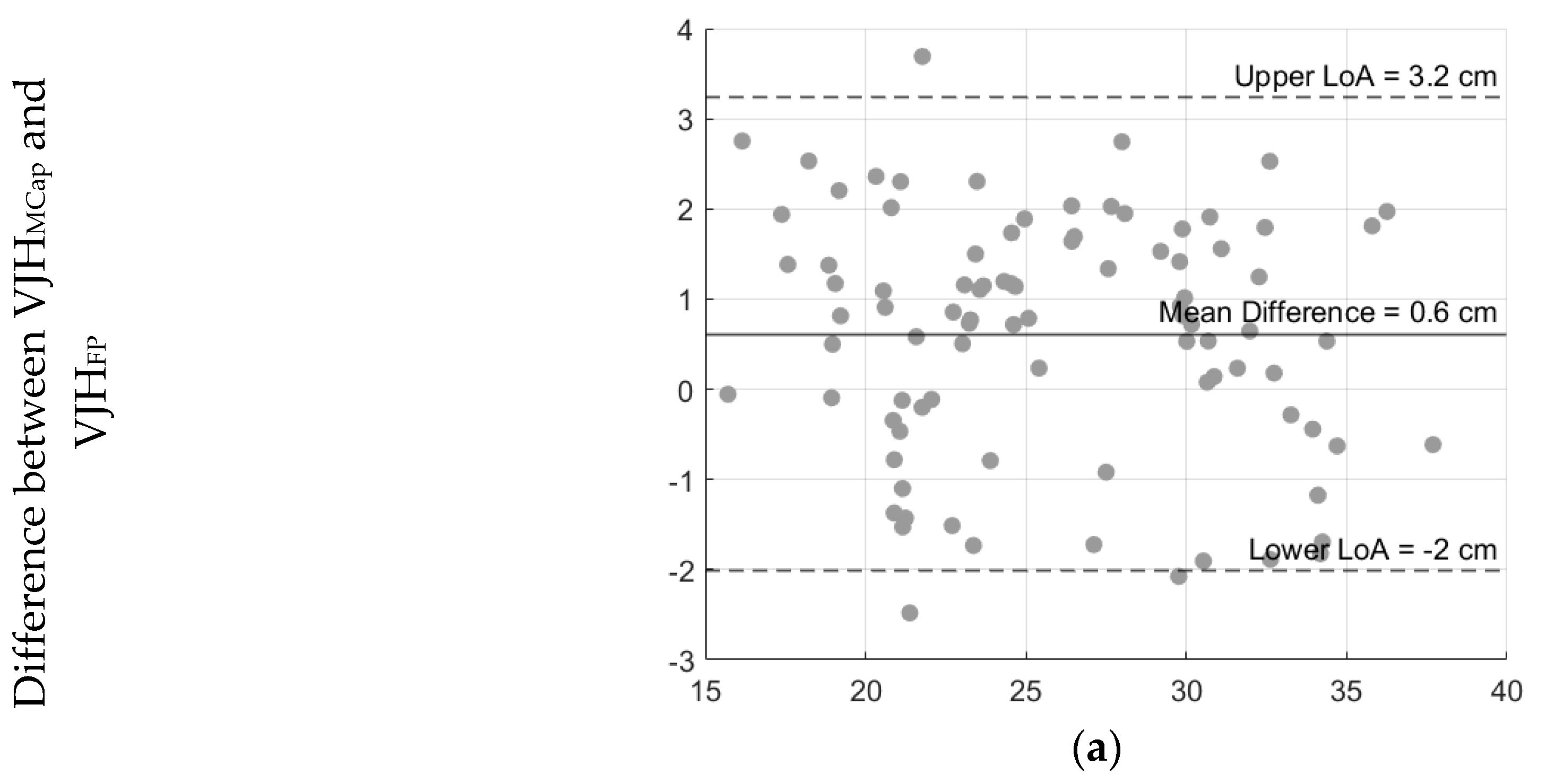 Preprints 121195 g002a