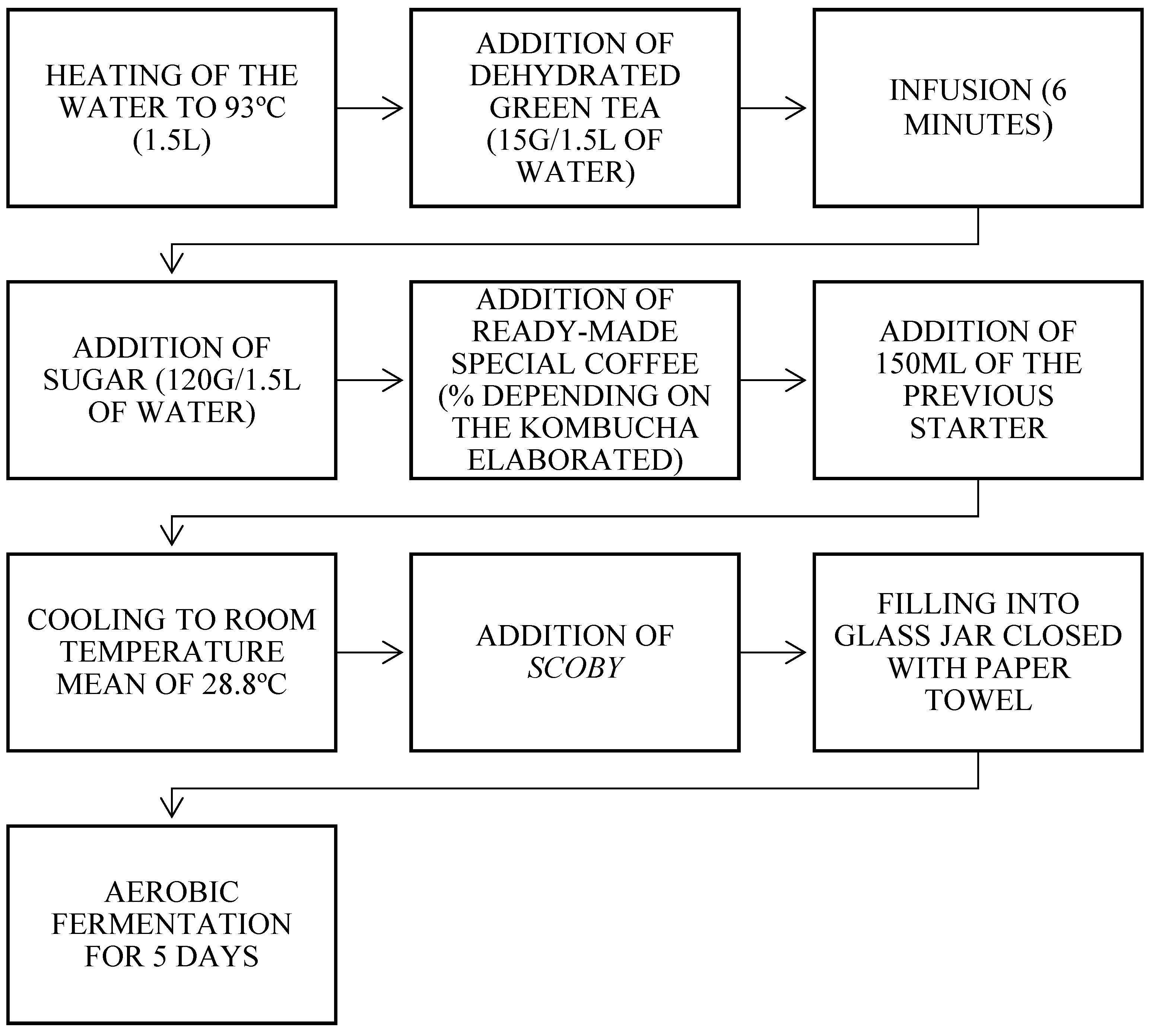 Preprints 106742 g001