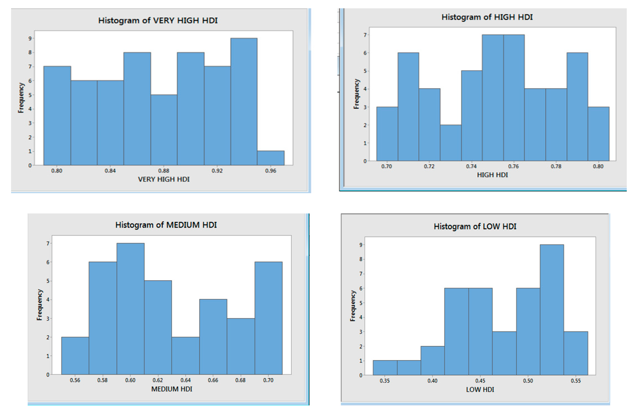 Preprints 74403 g003