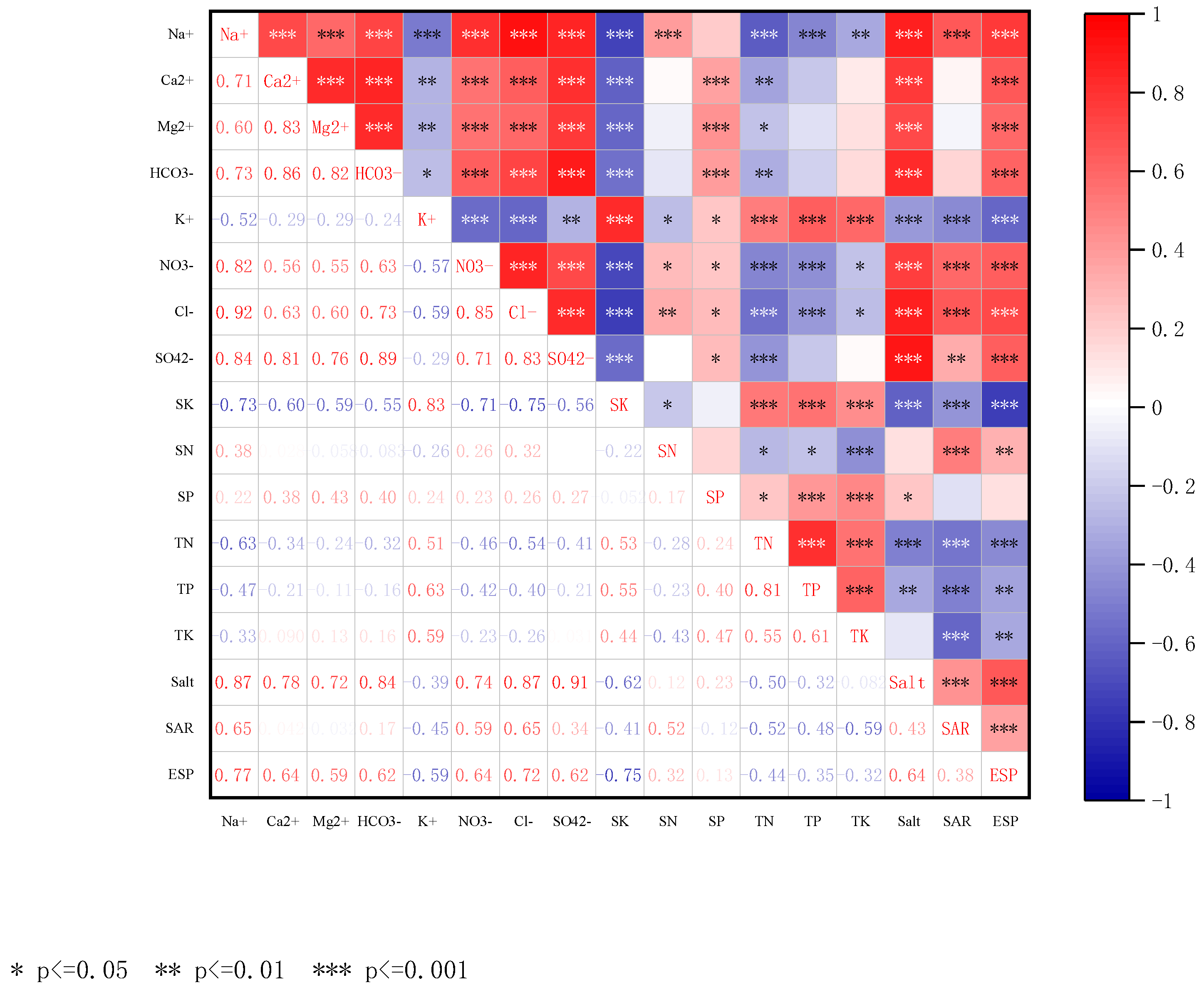 Preprints 104799 g001