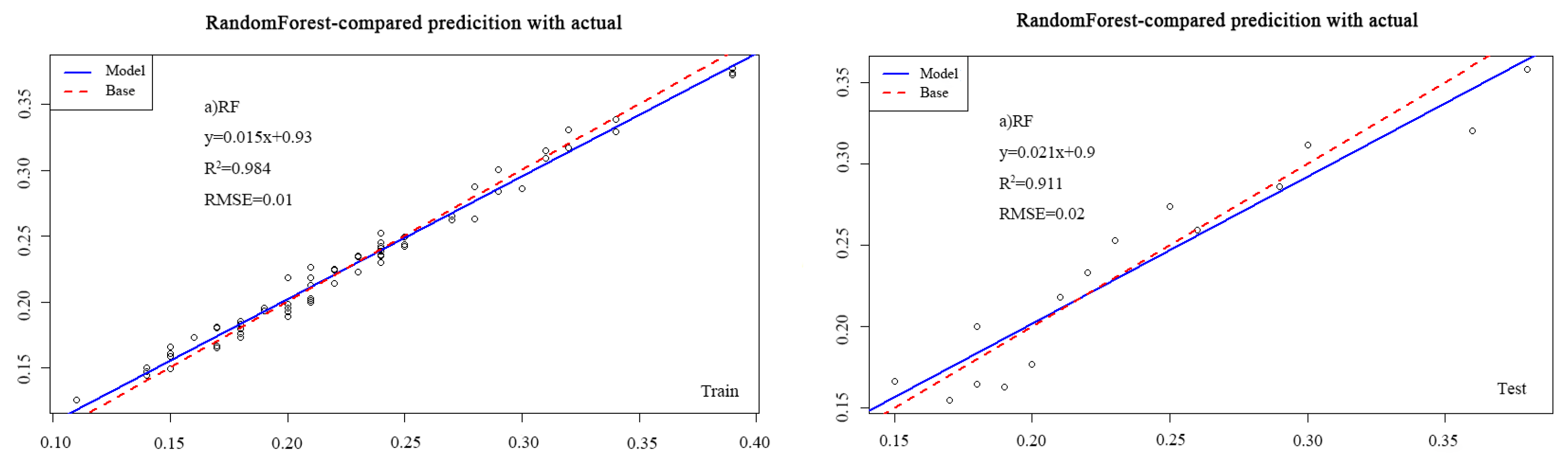 Preprints 104799 g003a