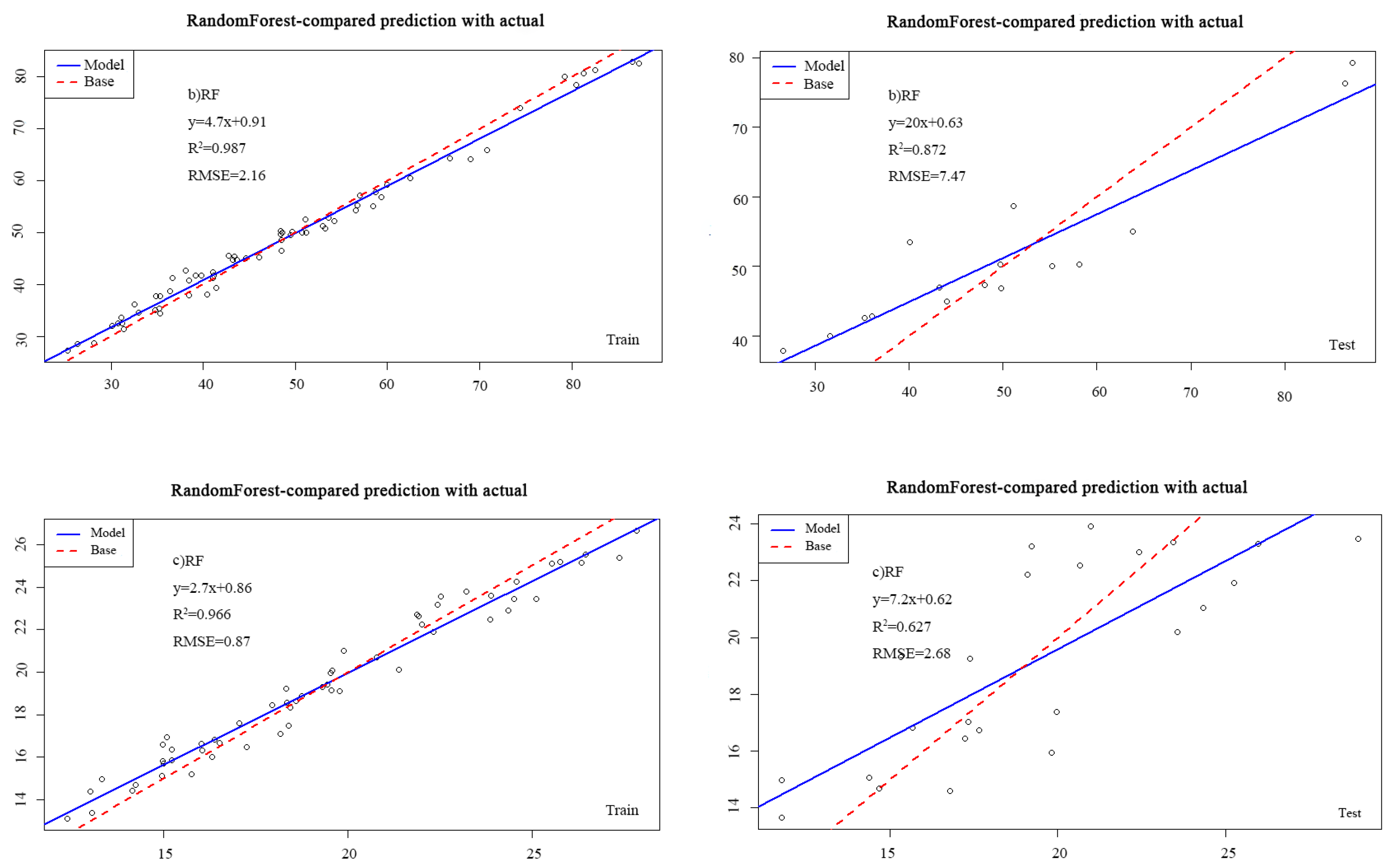 Preprints 104799 g003b