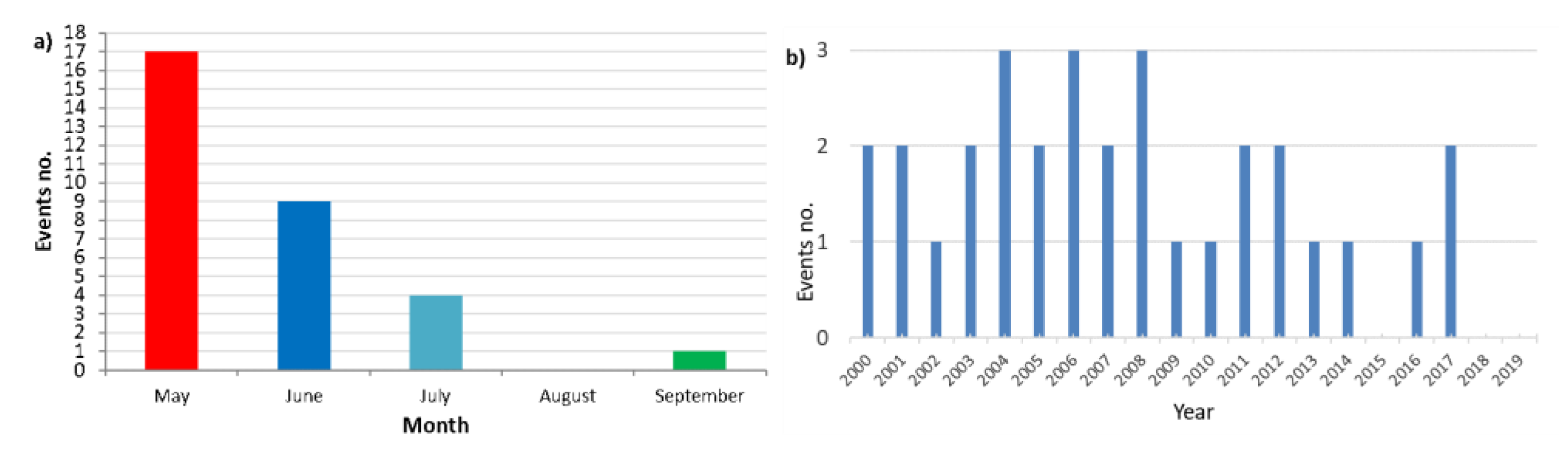 Preprints 113123 g004