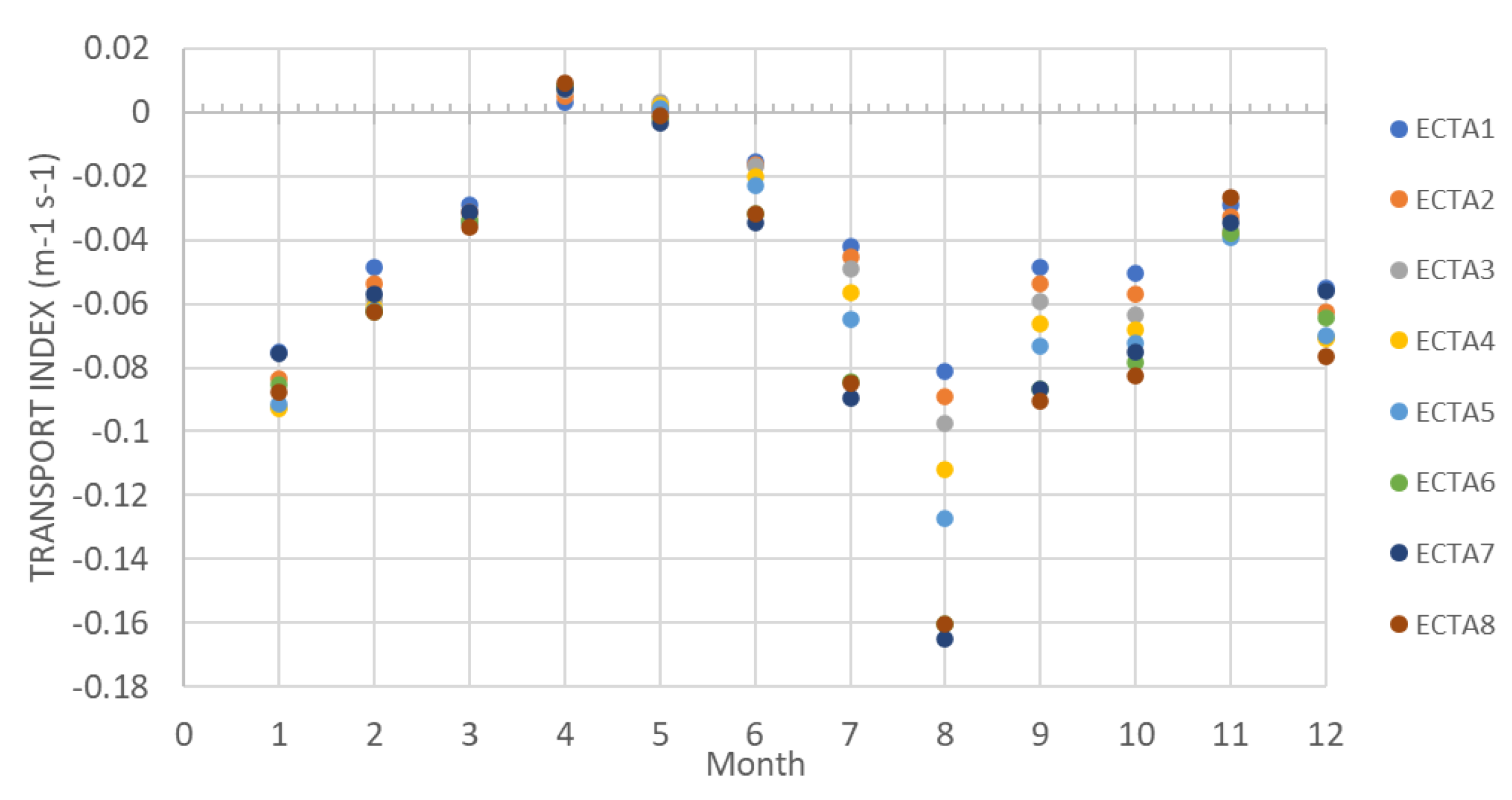 Preprints 113123 g006