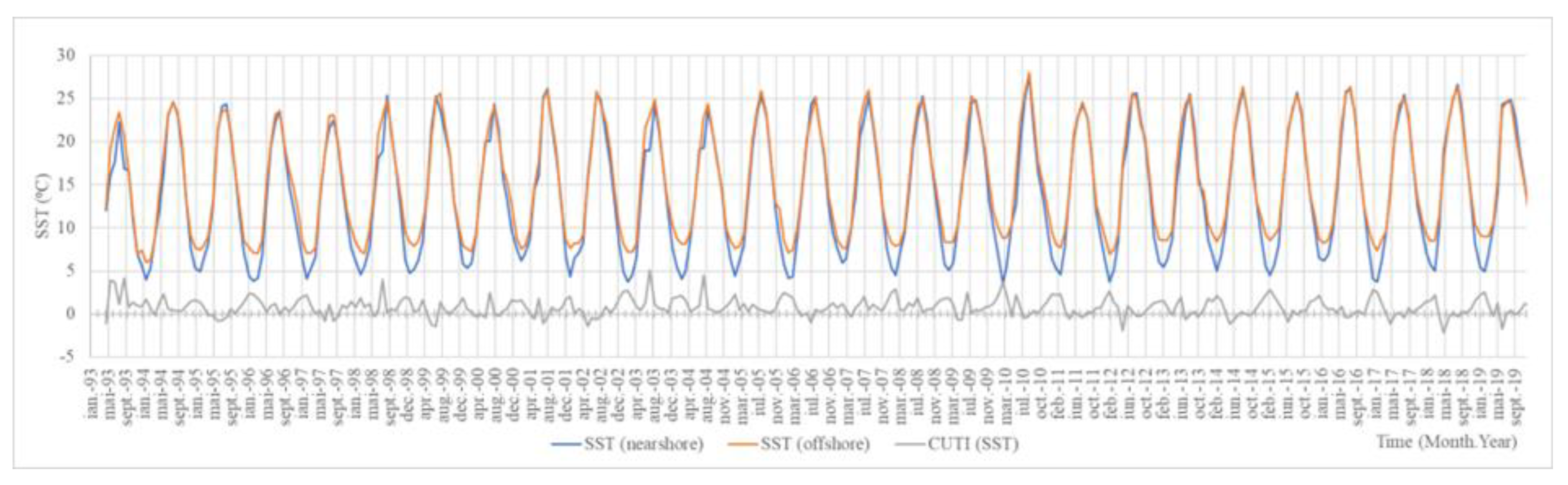 Preprints 113123 g009