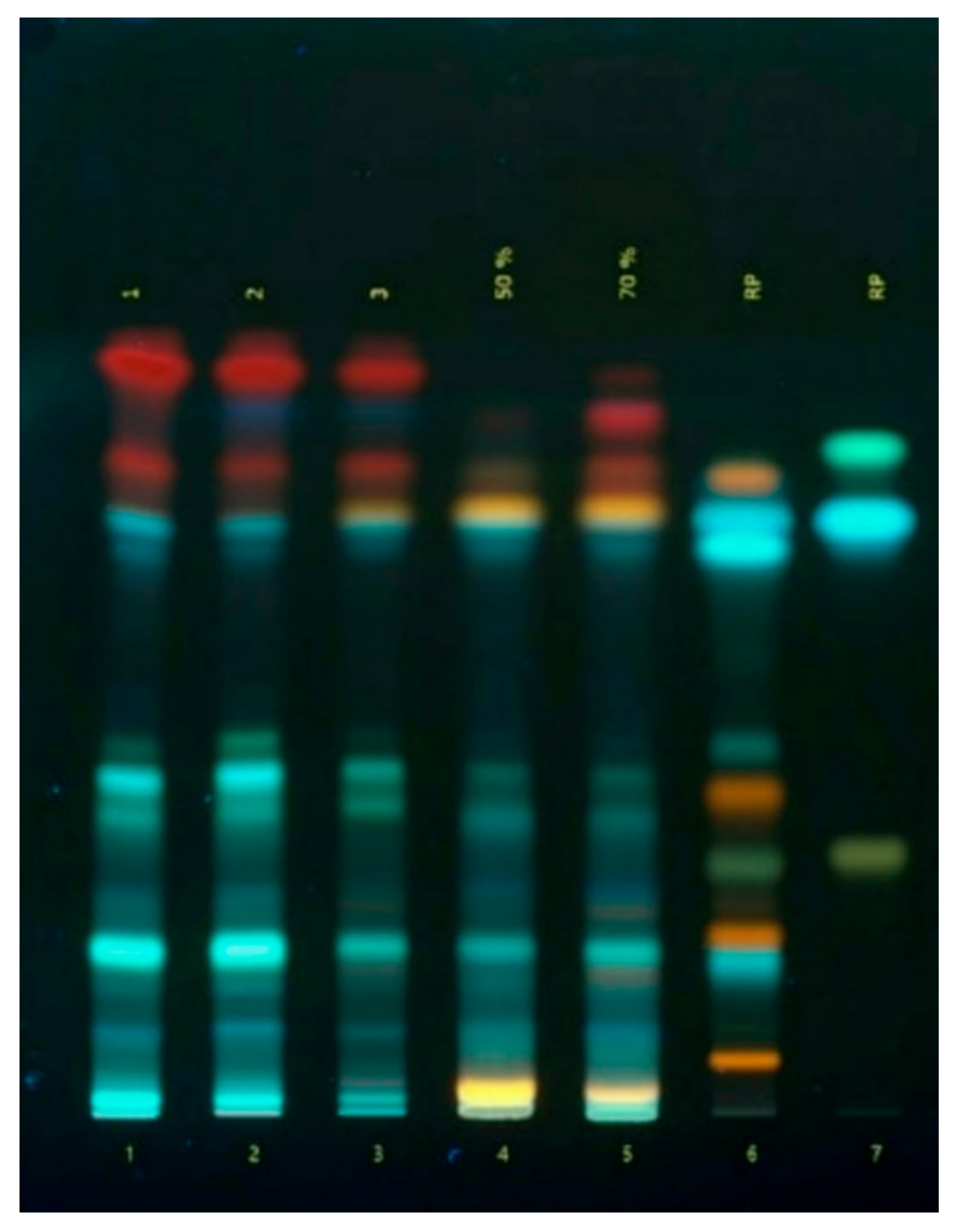 Preprints 120745 g002