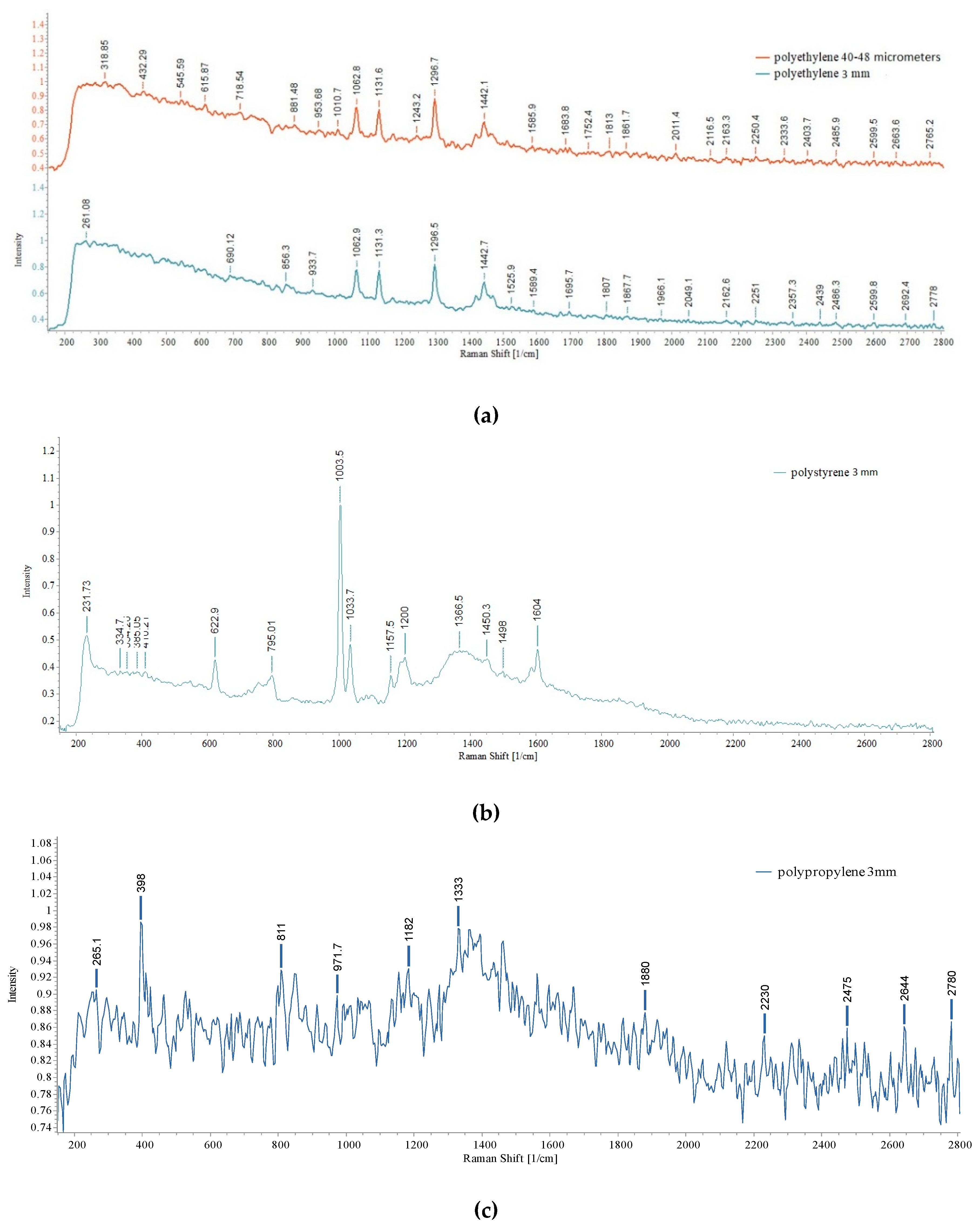 Preprints 91179 g020