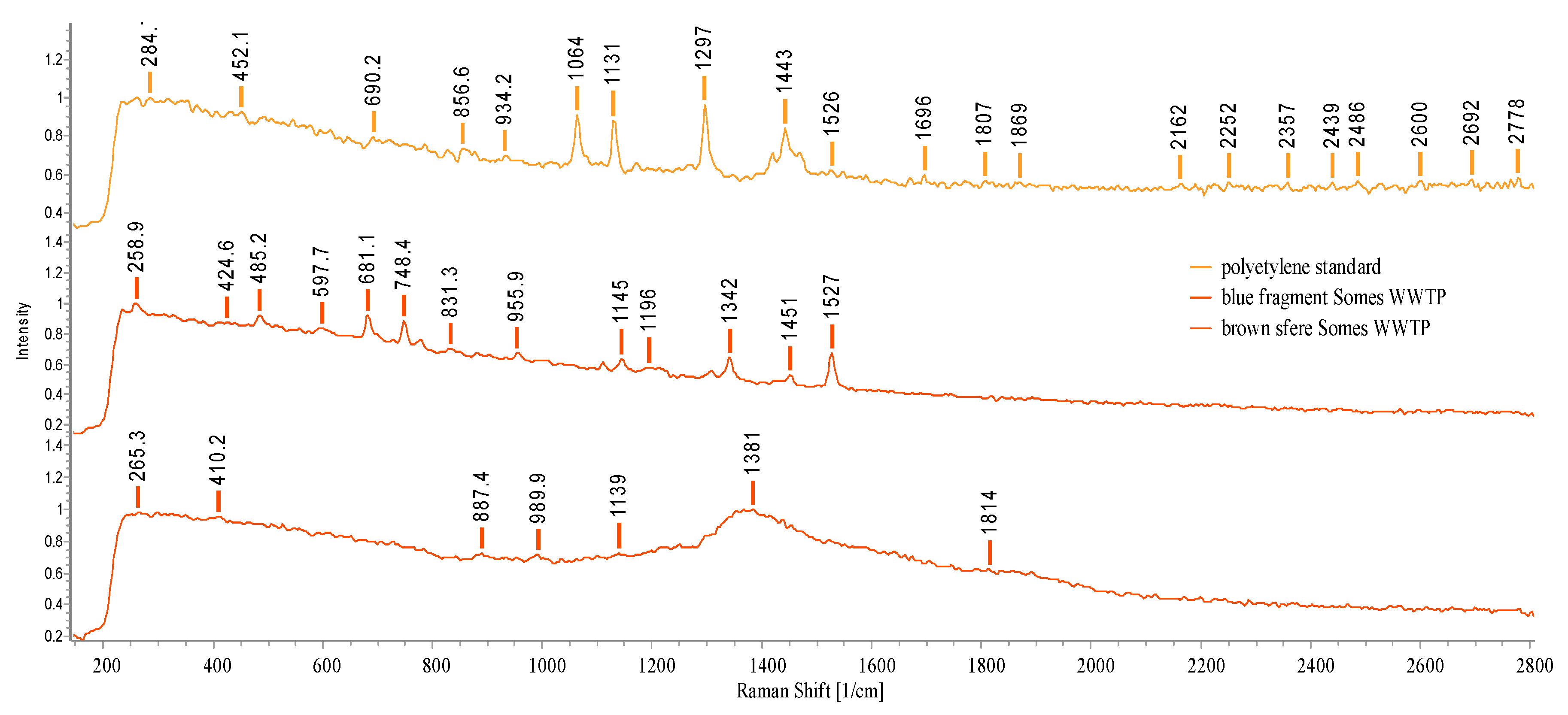 Preprints 91179 g022