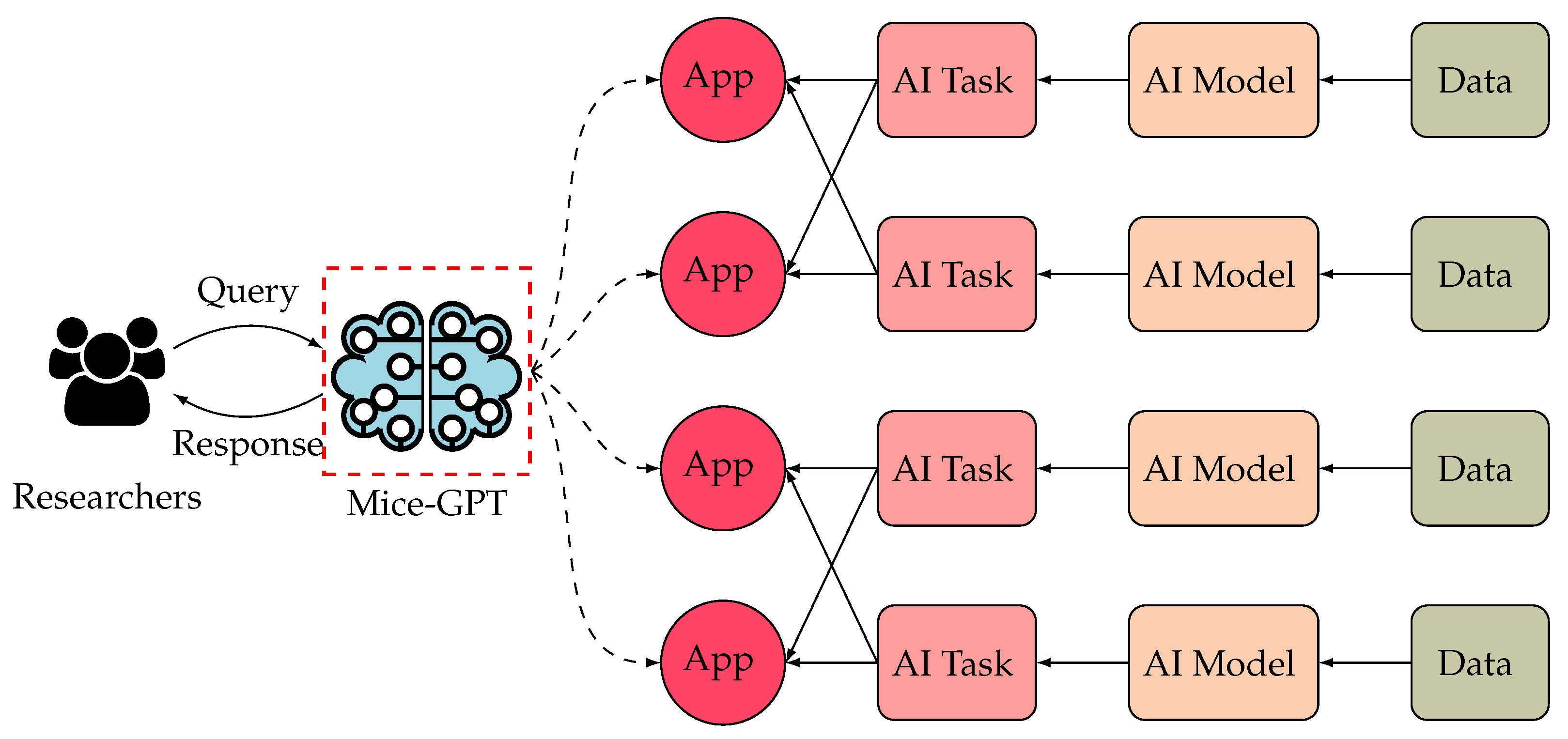 Preprints 78264 g001