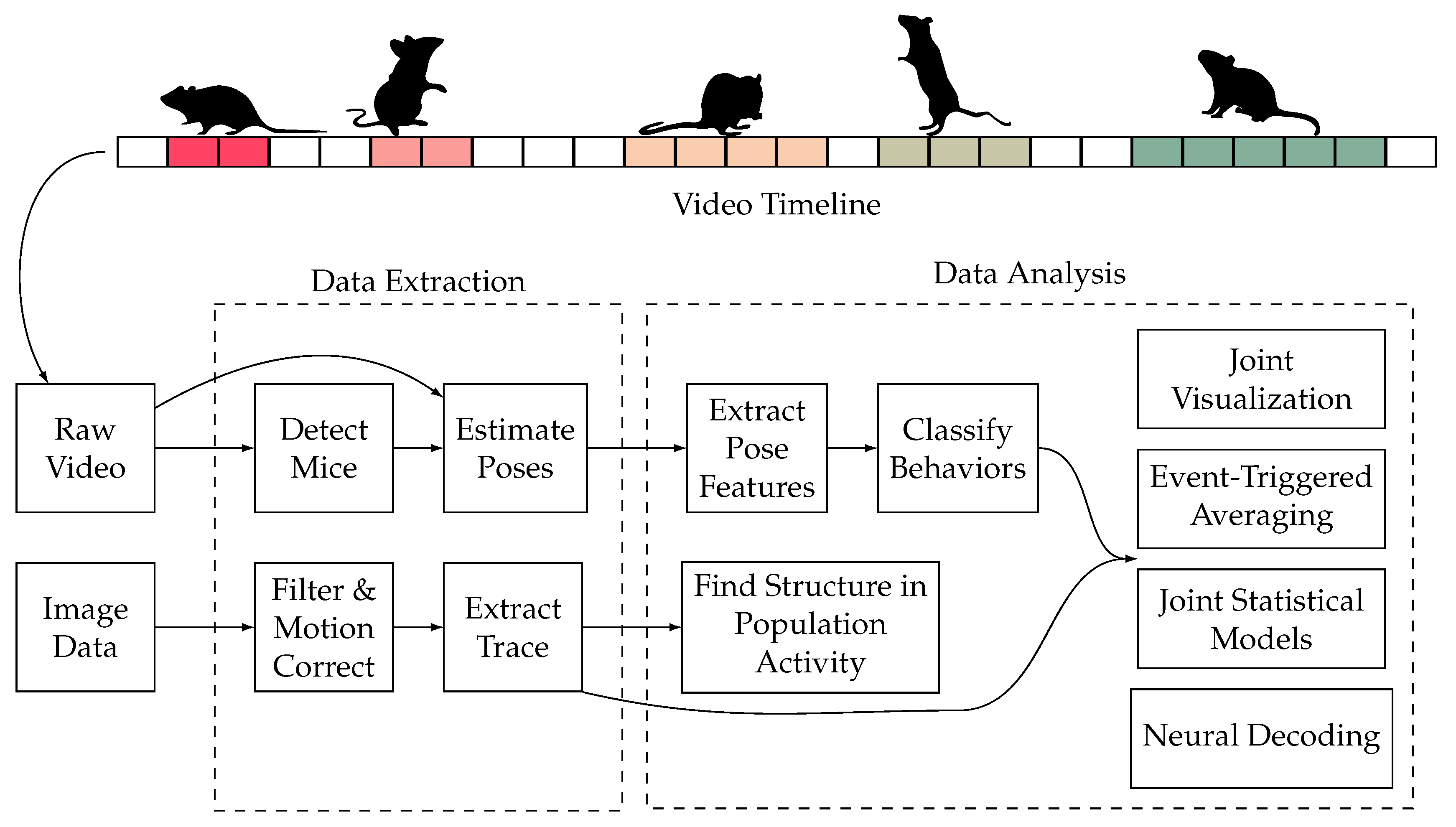 Preprints 78264 g004