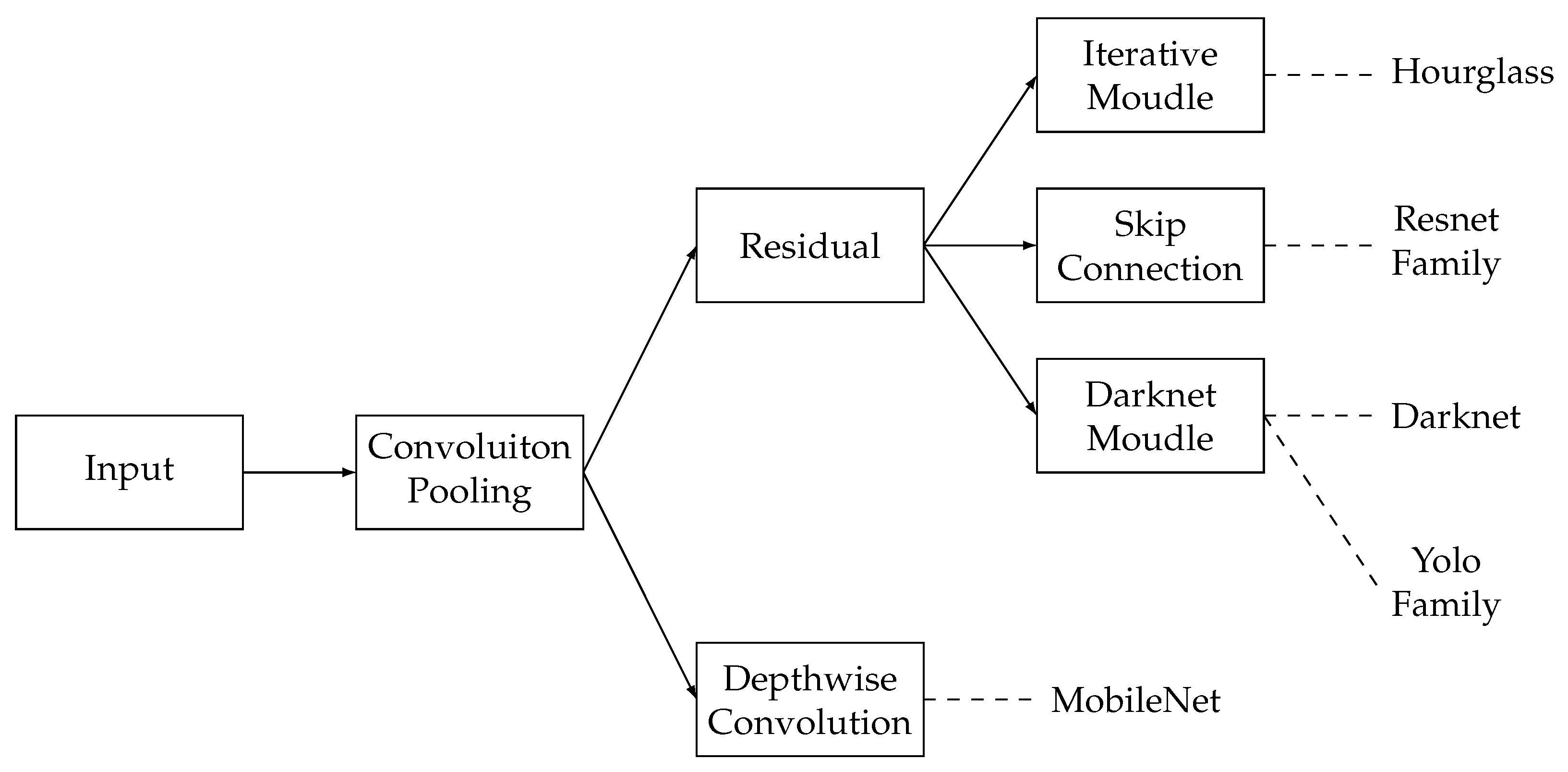 Preprints 78264 g006