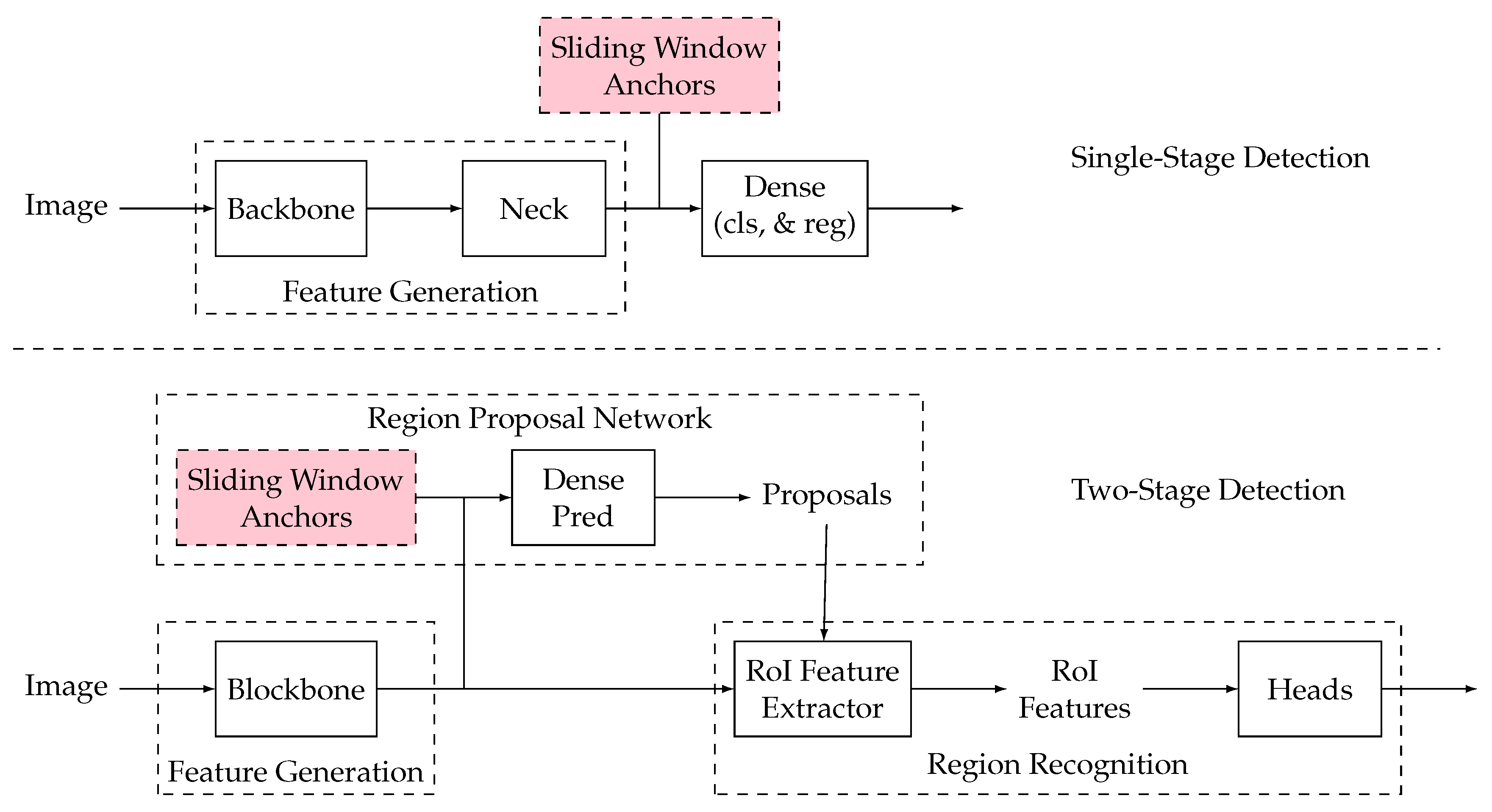 Preprints 78264 g007