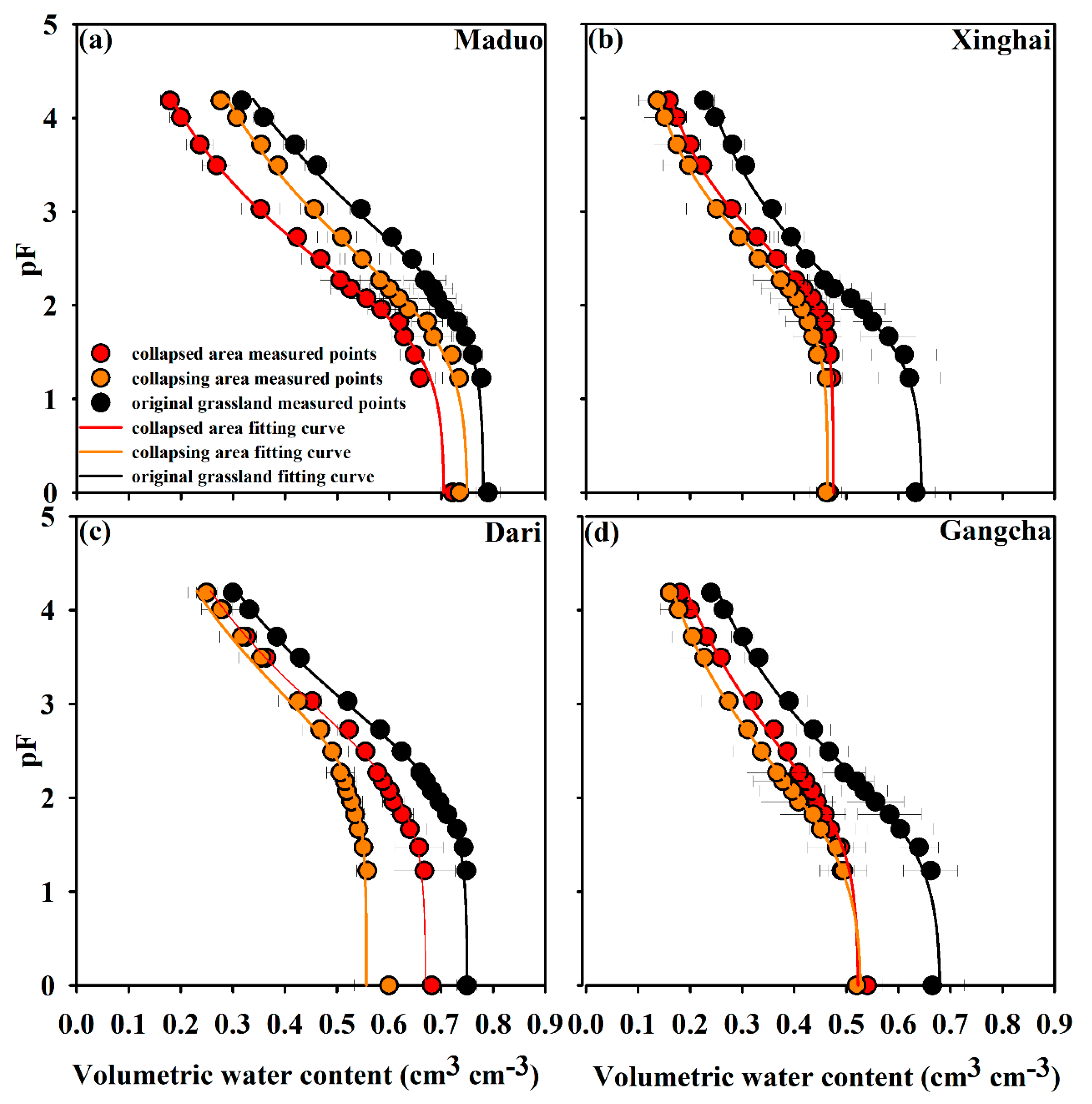 Preprints 91167 g002