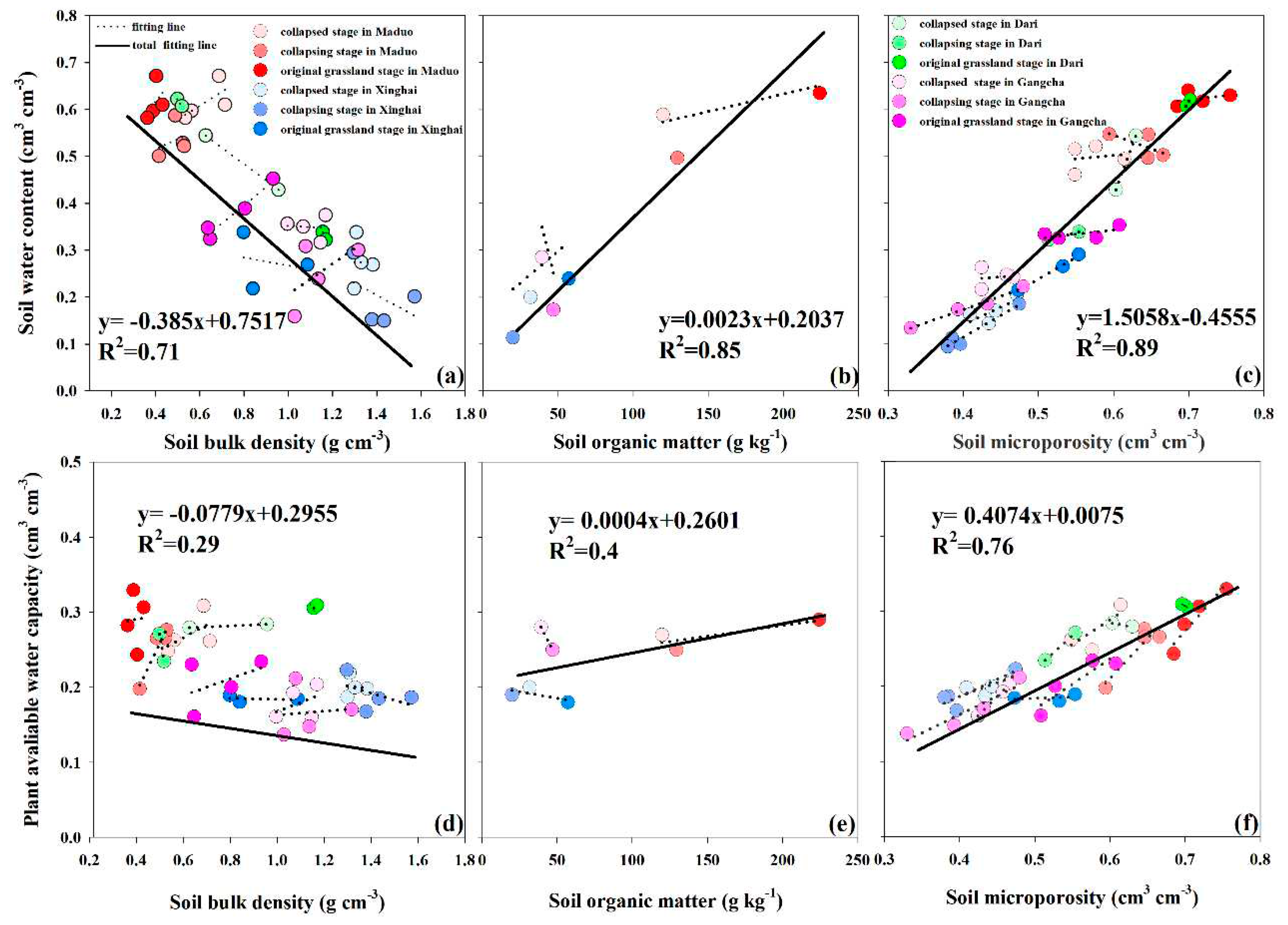 Preprints 91167 g005