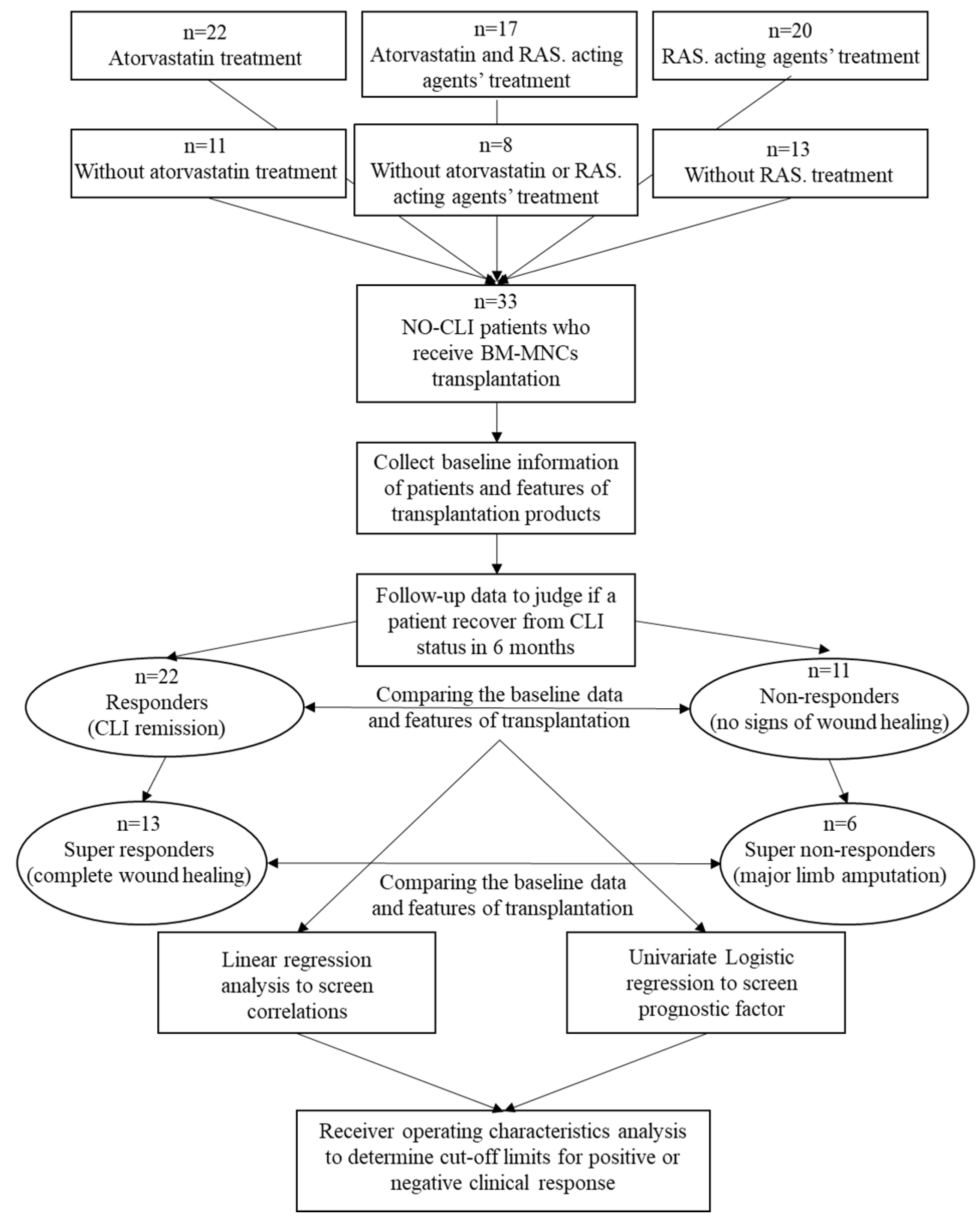 Preprints 101921 g001