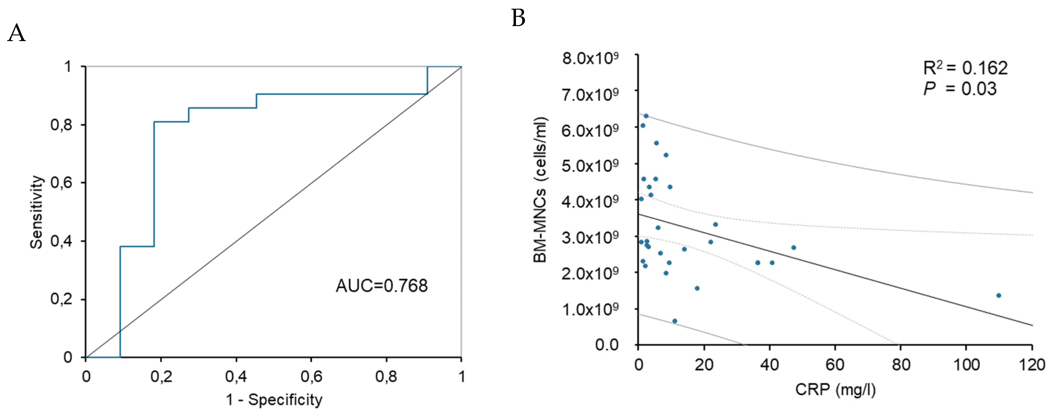 Preprints 101921 g003