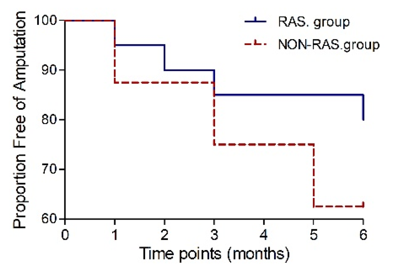 Preprints 101921 g005