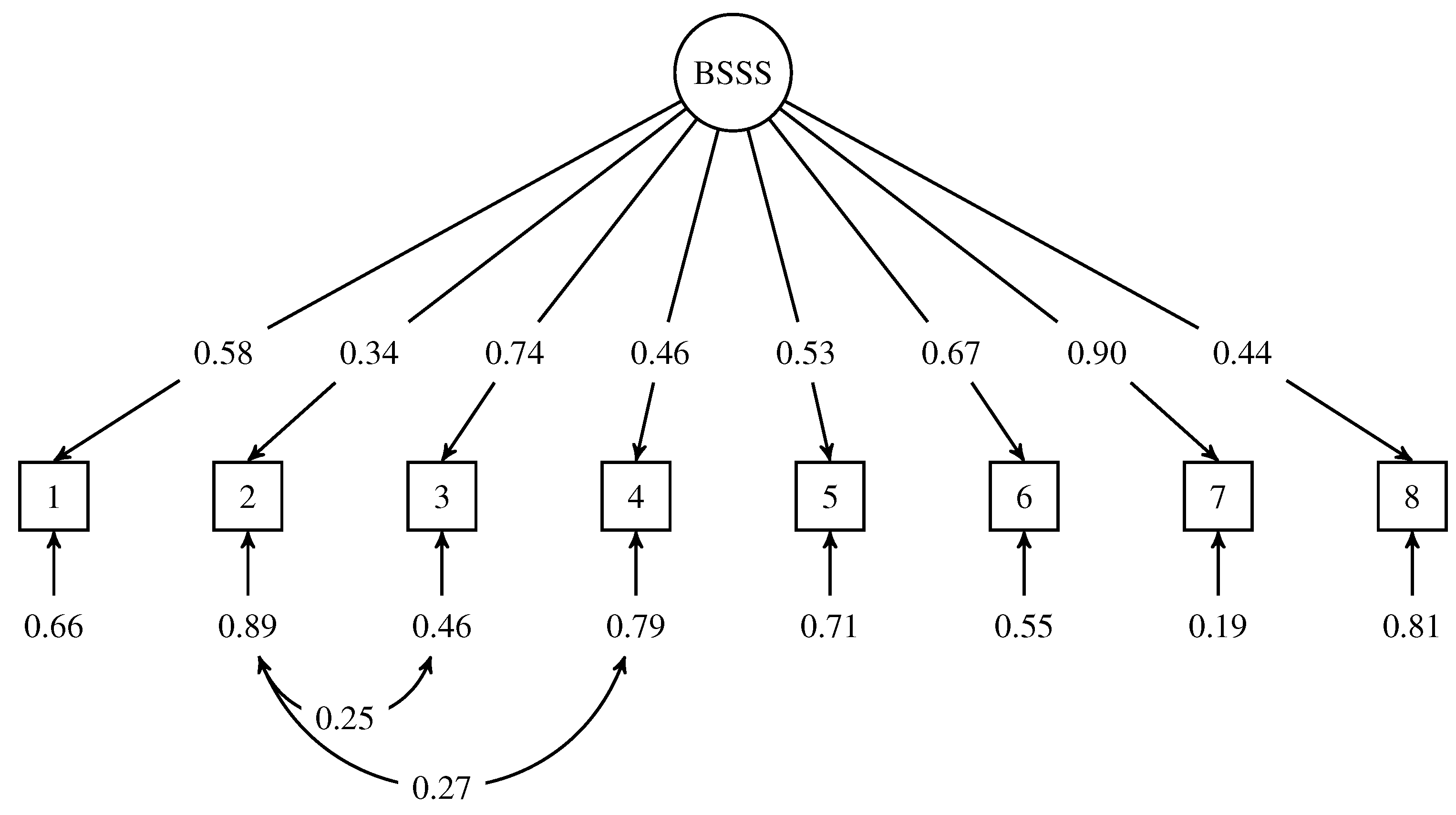 Preprints 89860 g002