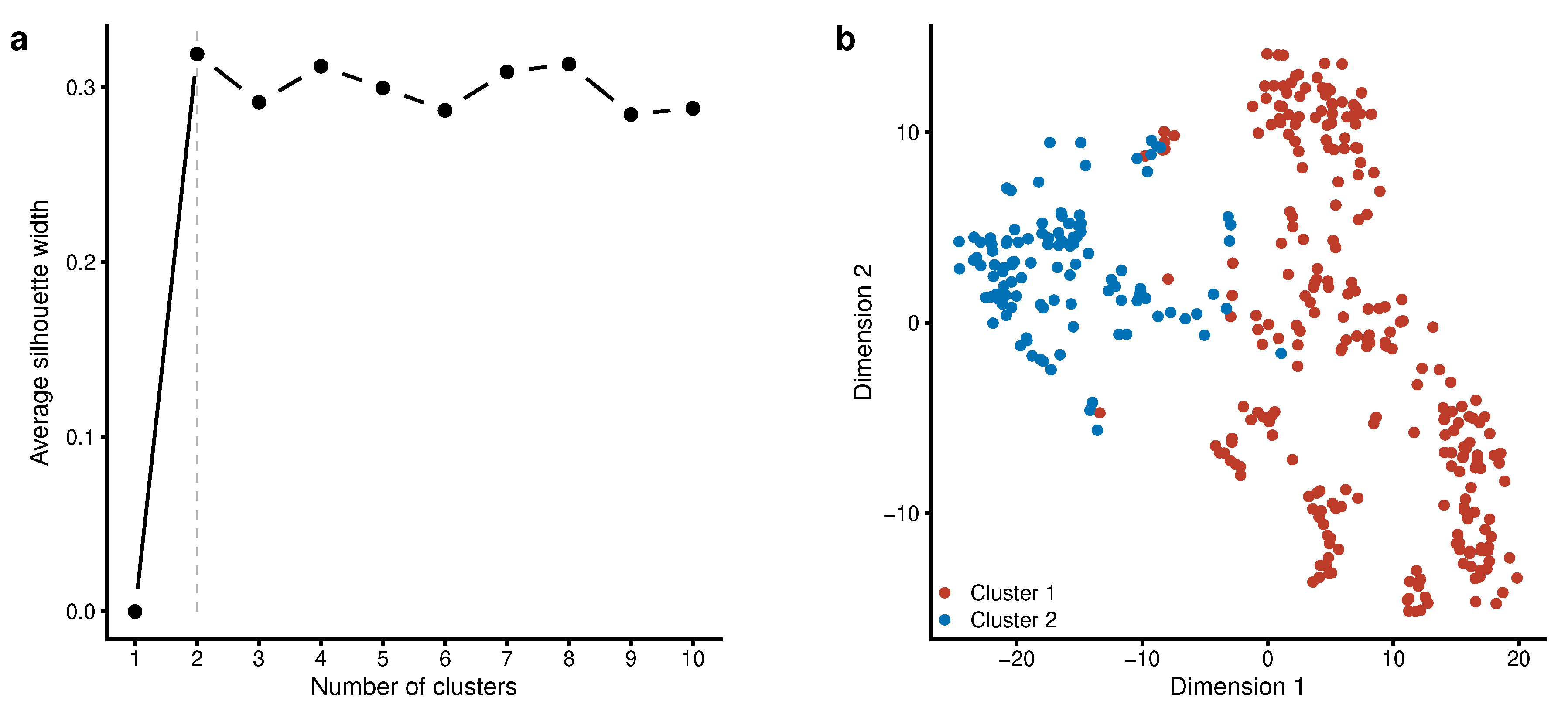 Preprints 89860 g004