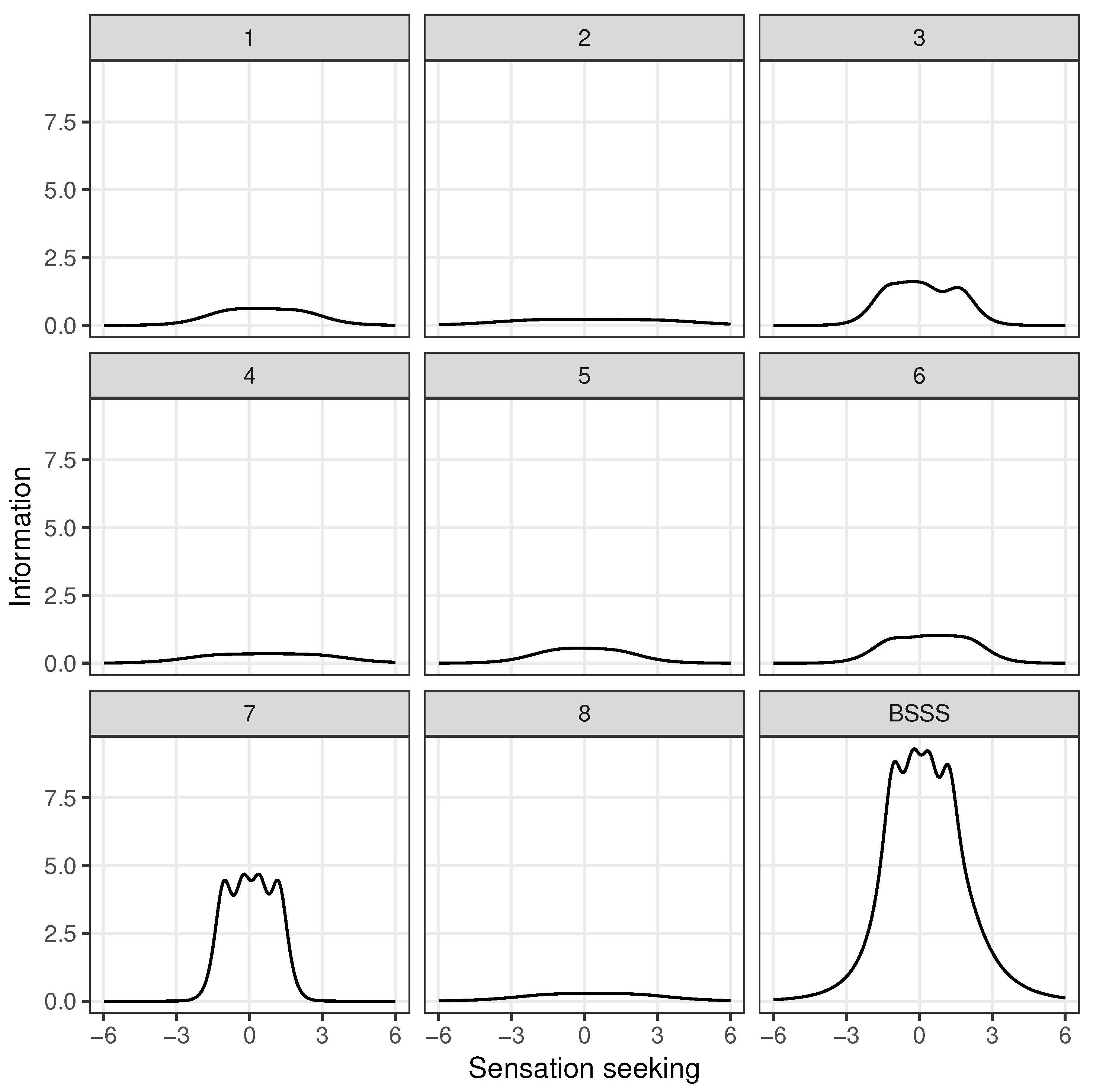 Preprints 89860 g005