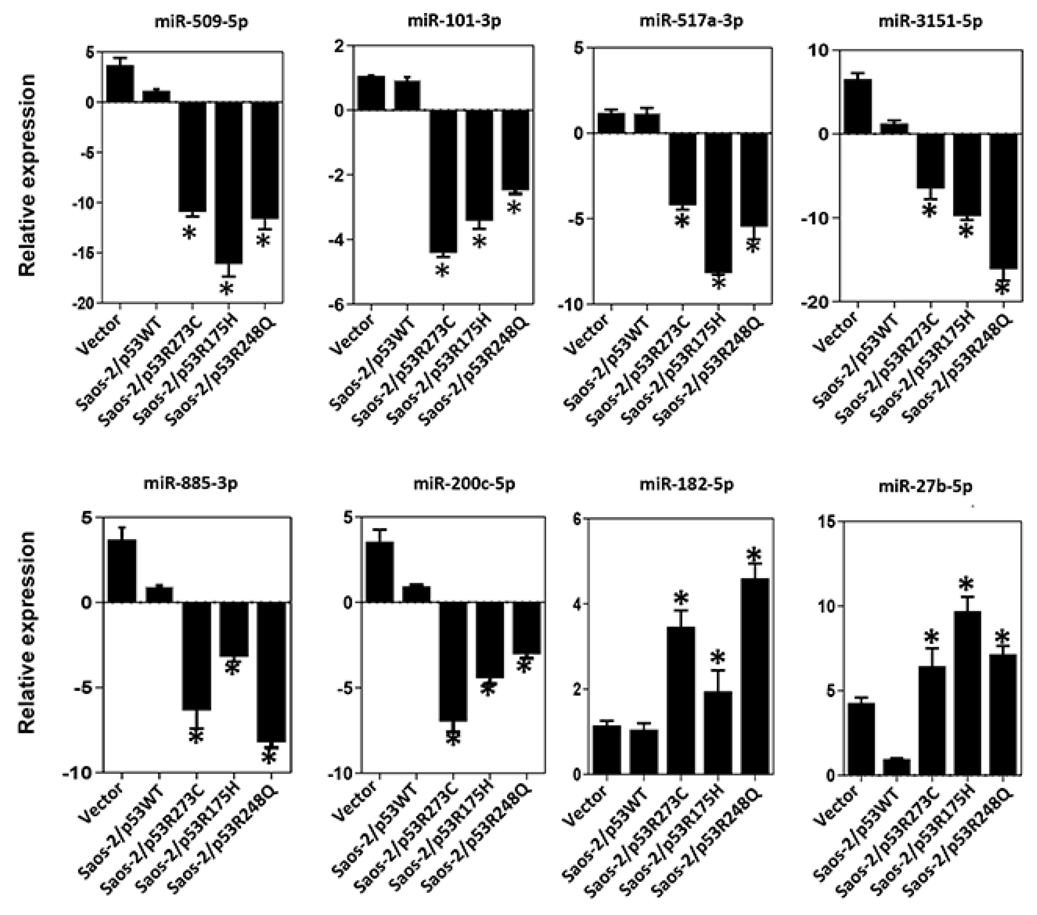 Preprints 79241 g006