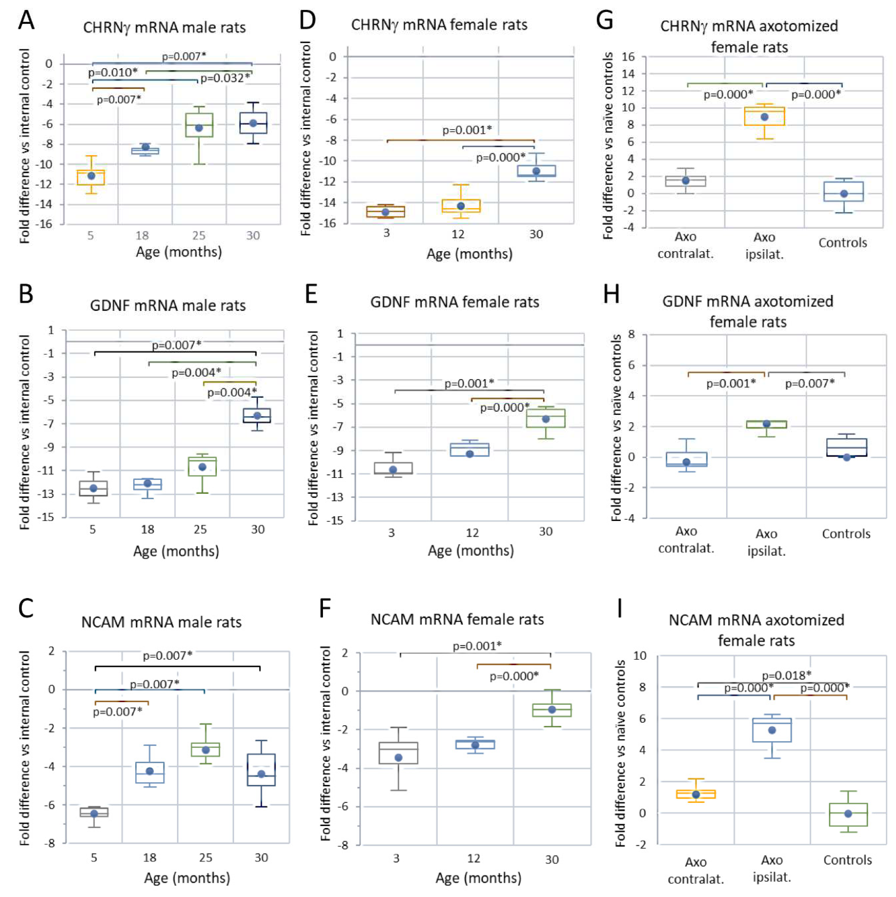 Preprints 78832 g015