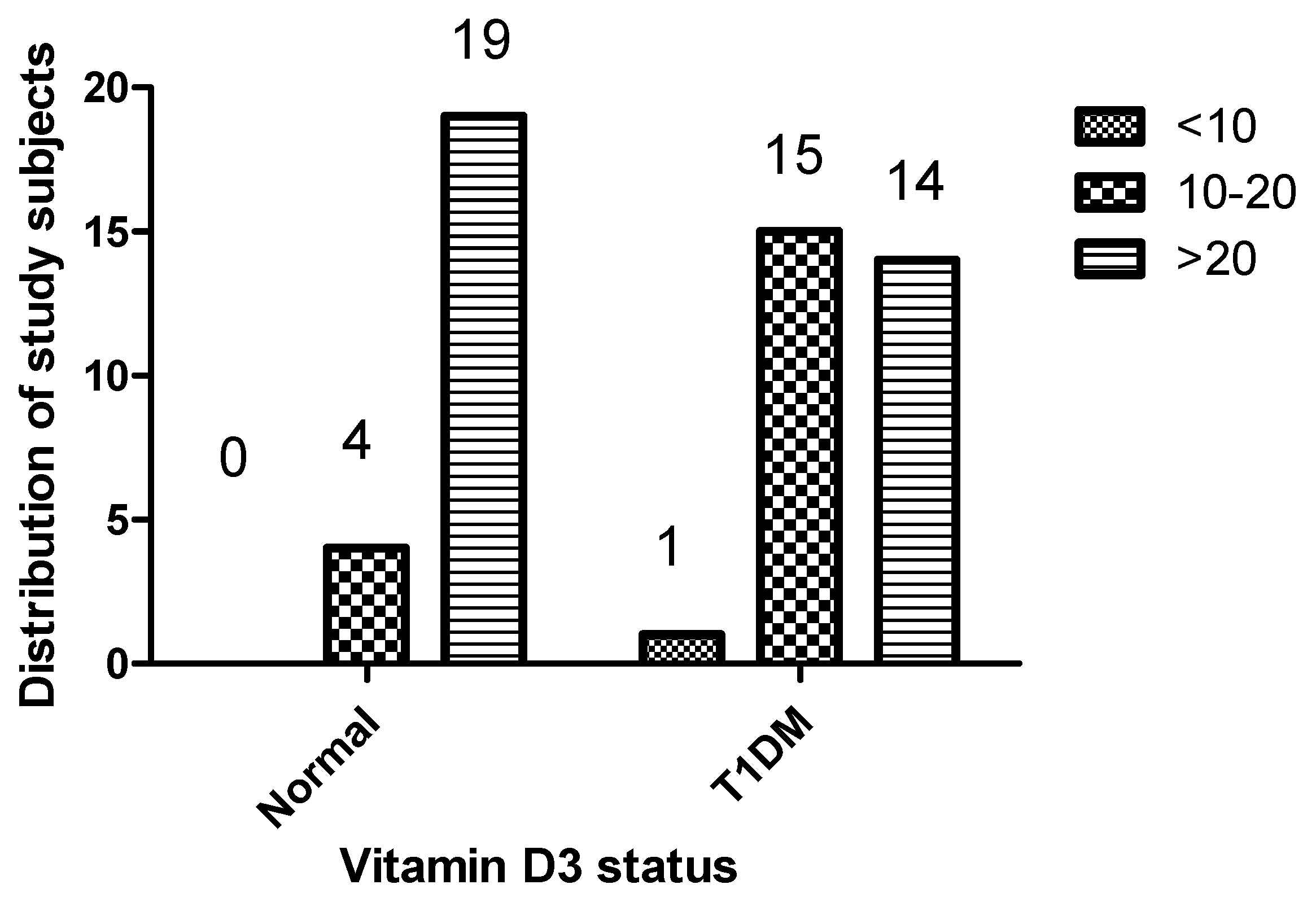 Preprints 84074 g001