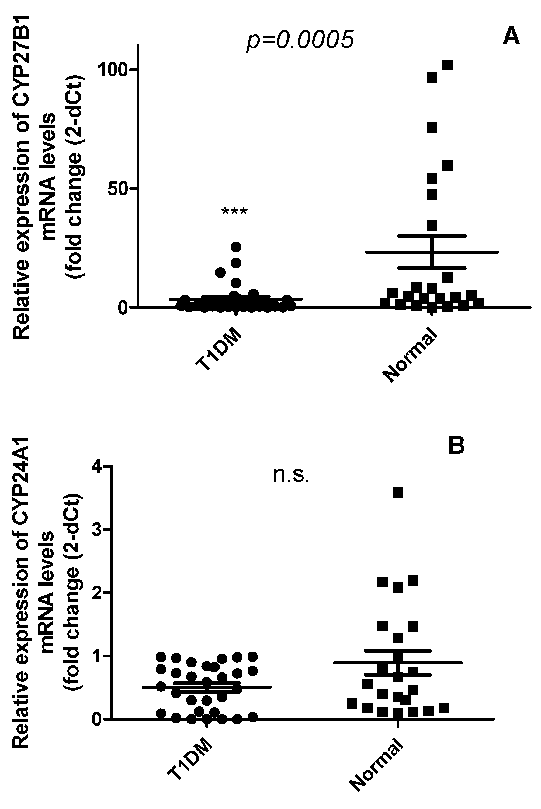 Preprints 84074 g002