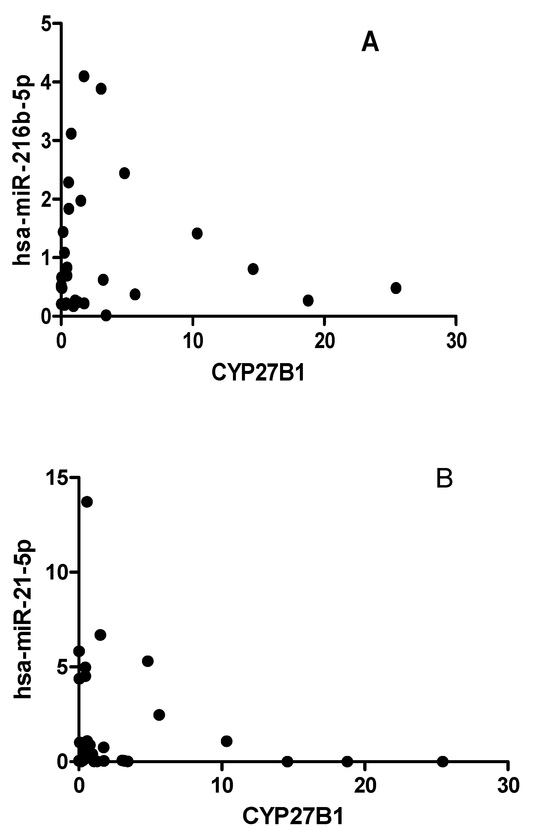 Preprints 84074 g005