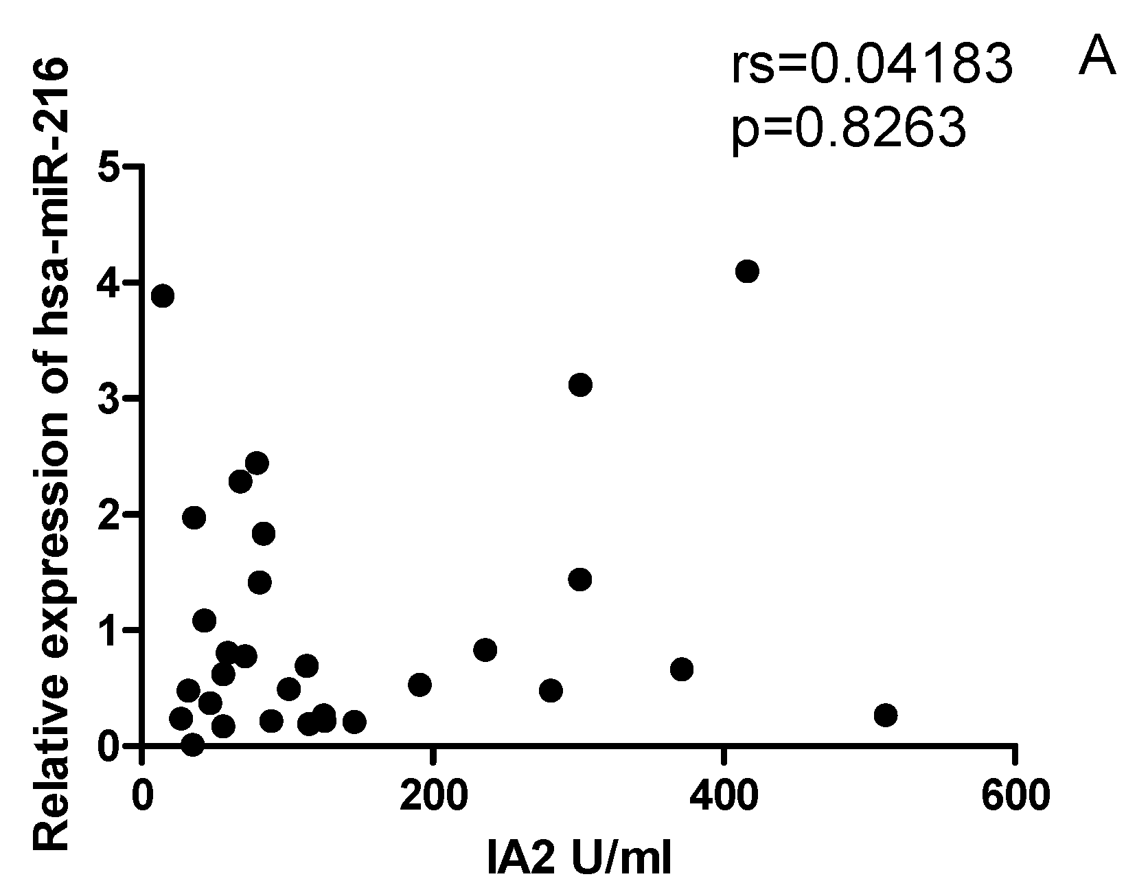 Preprints 84074 g006a