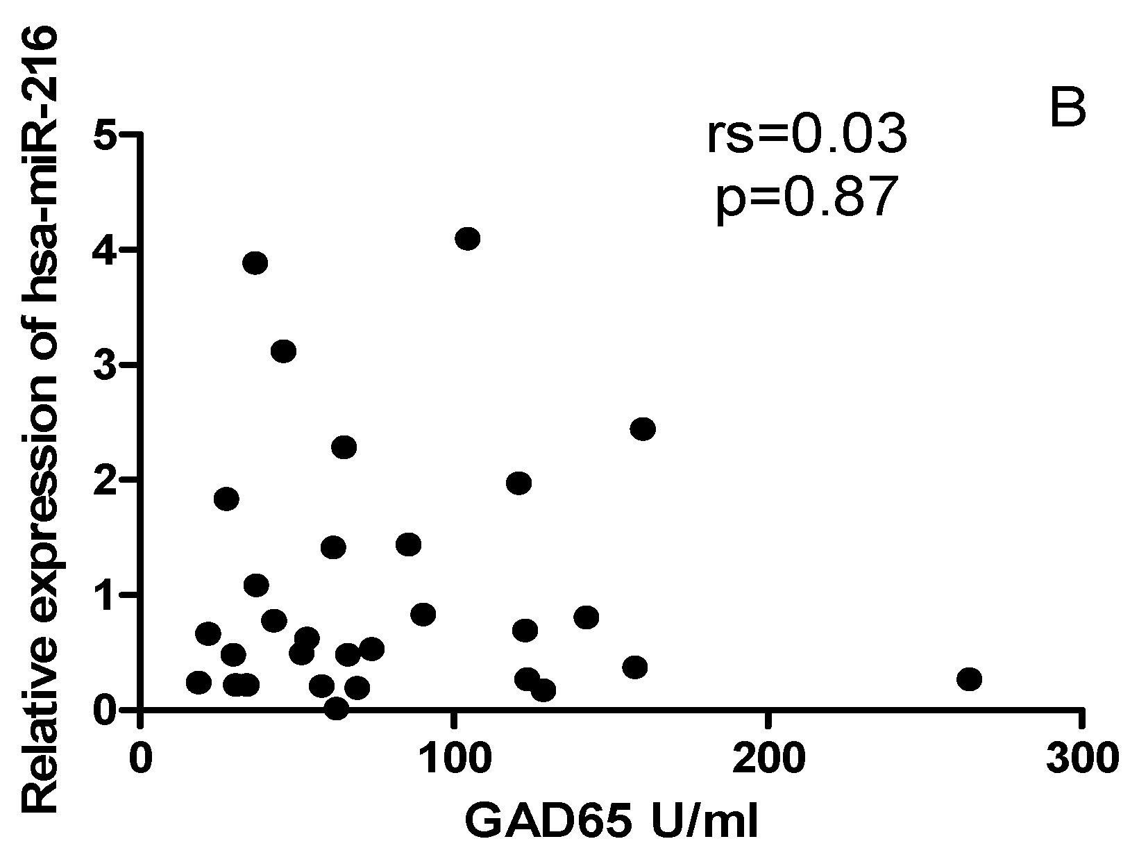 Preprints 84074 g006b