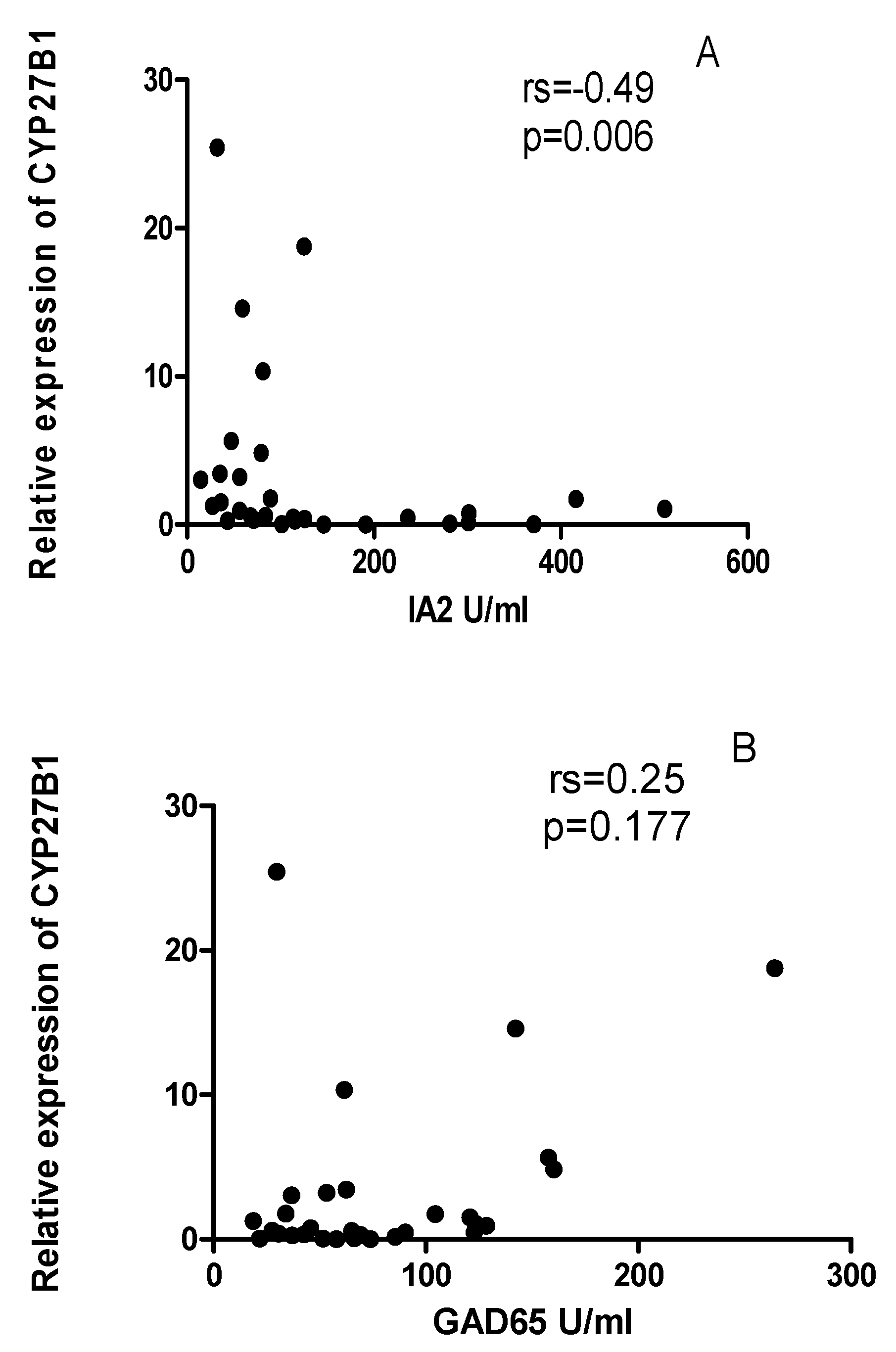 Preprints 84074 g007