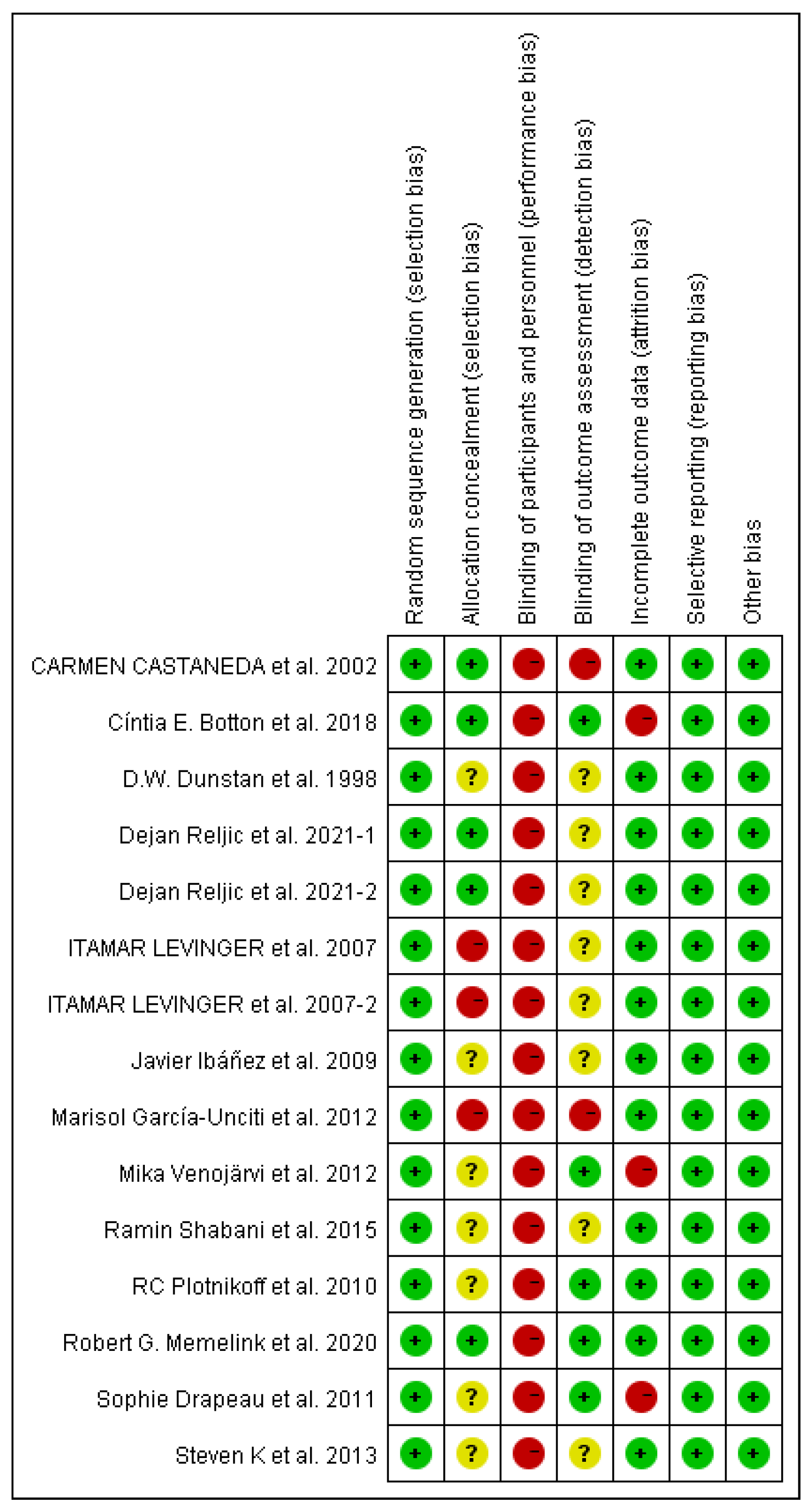 Preprints 113024 g003