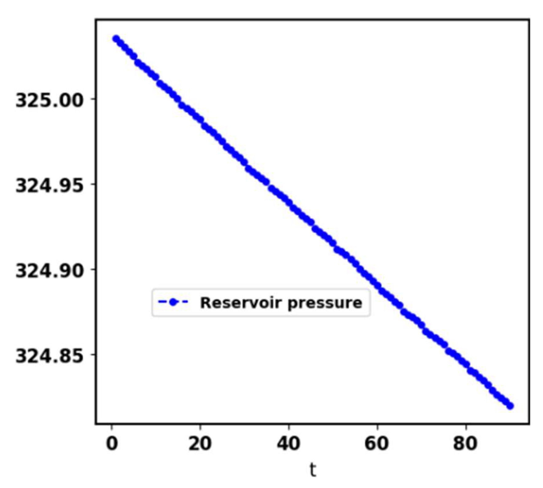 Preprints 104797 g012