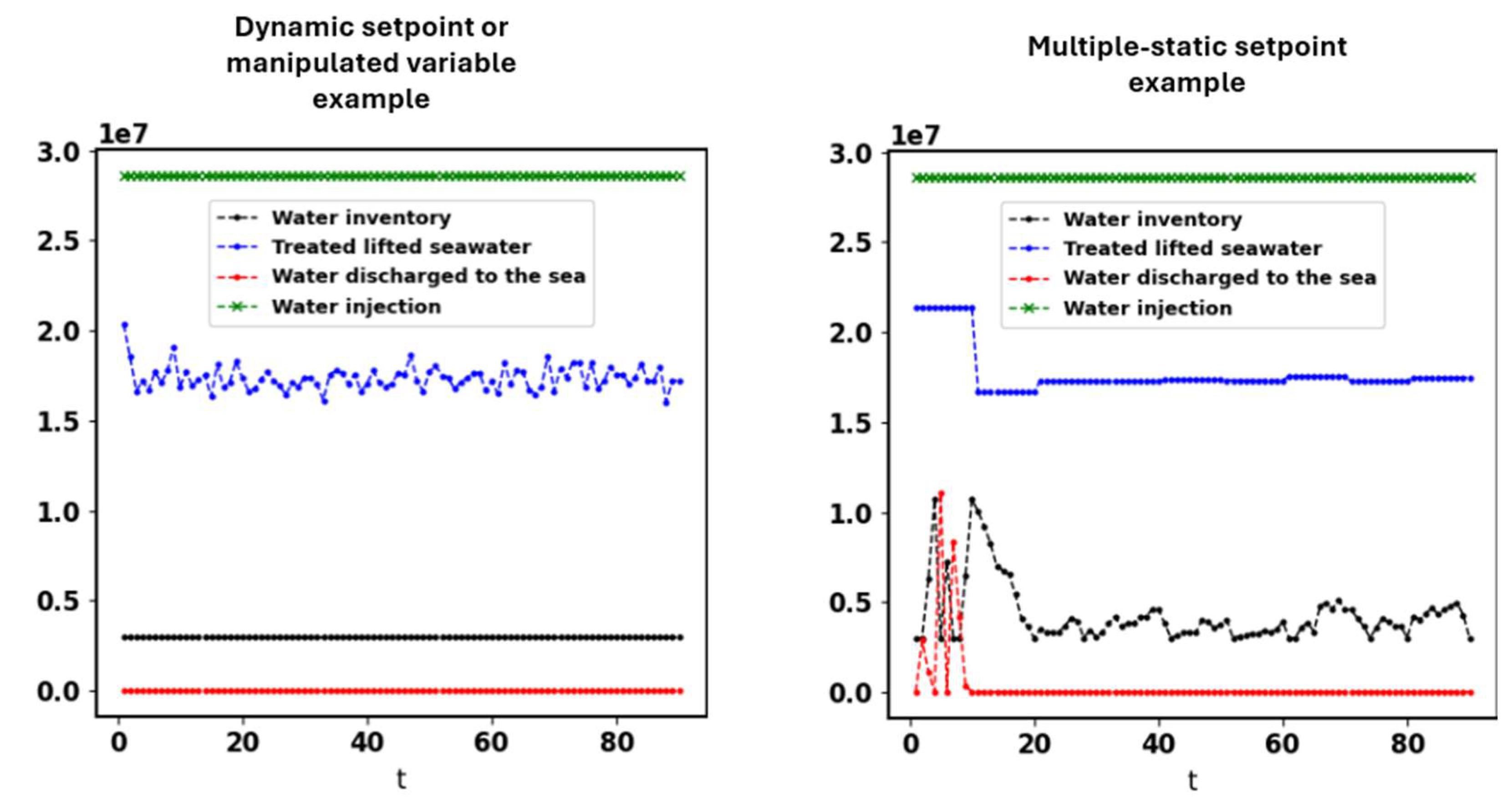 Preprints 104797 g015