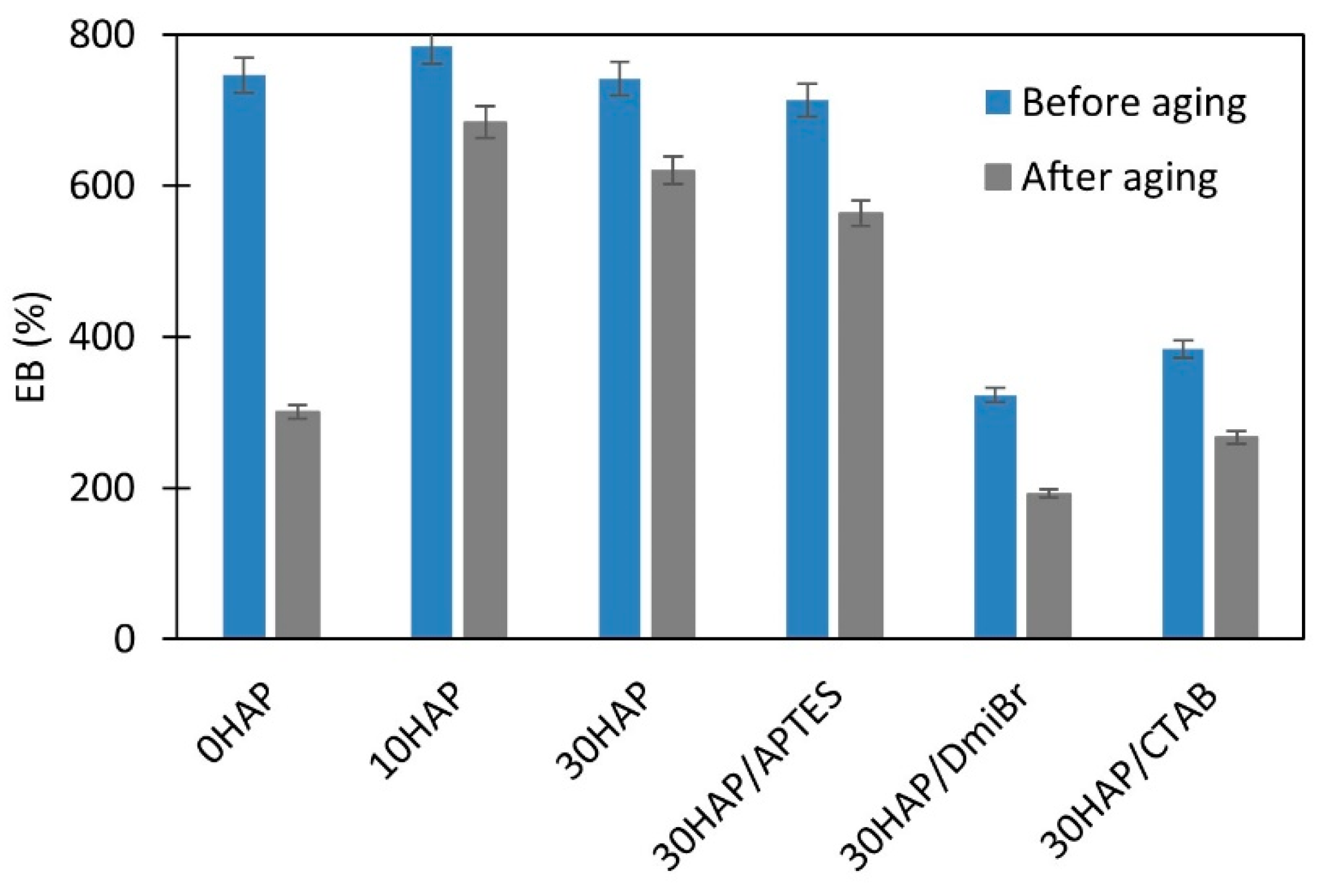 Preprints 111985 g003