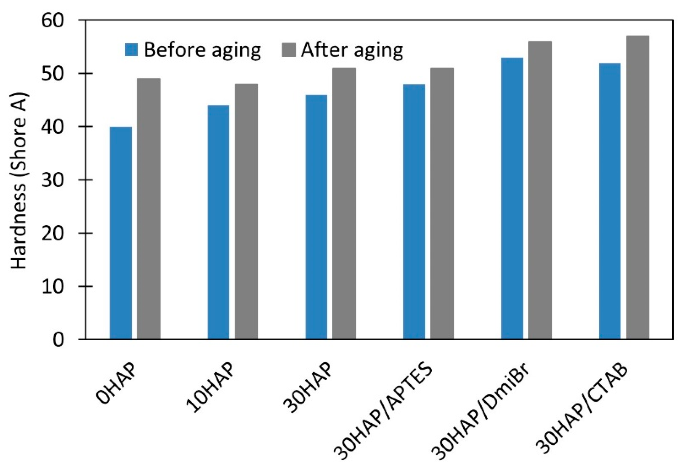 Preprints 111985 g005