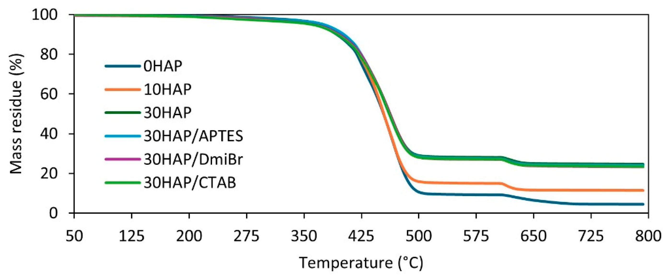 Preprints 111985 g007