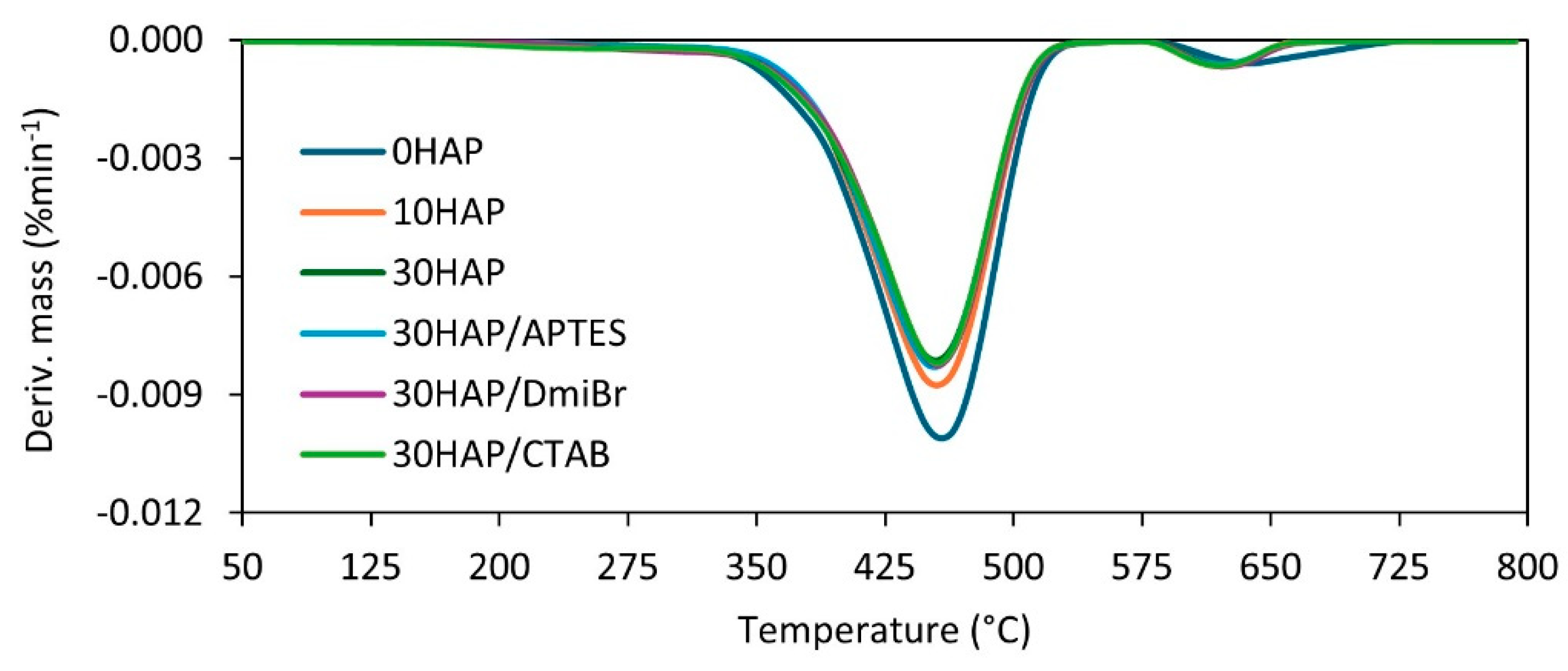 Preprints 111985 g008