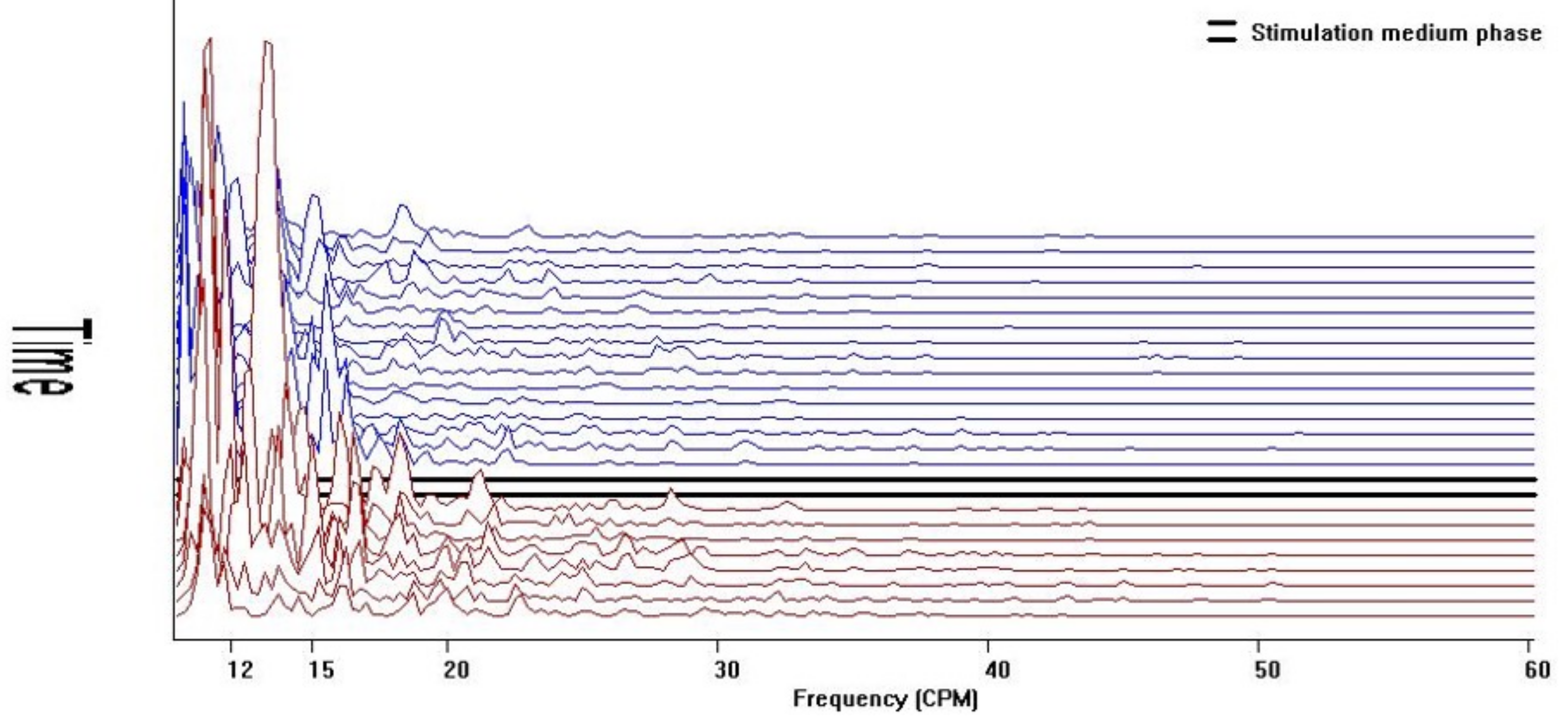 Preprints 103355 g003