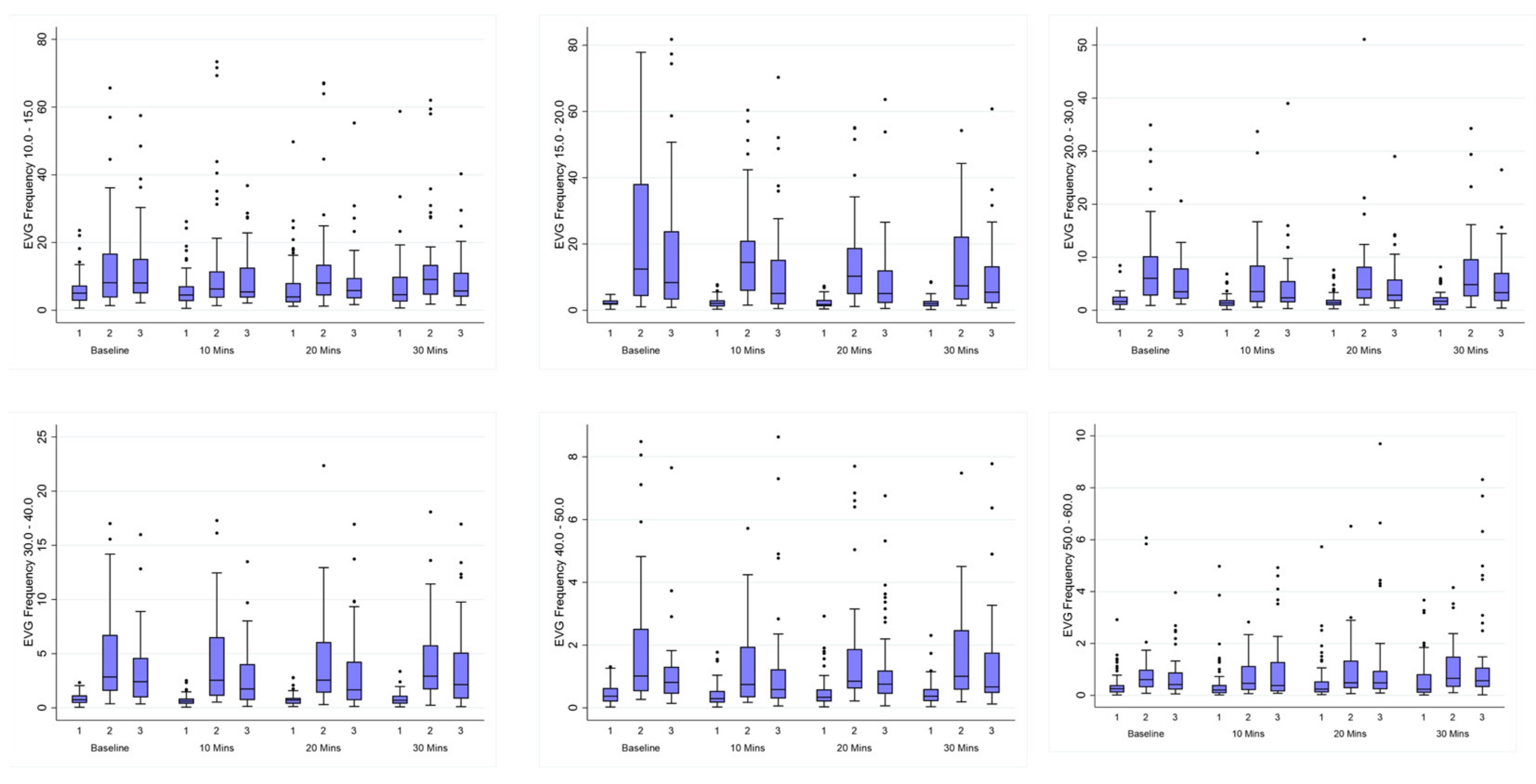 Preprints 103355 g005