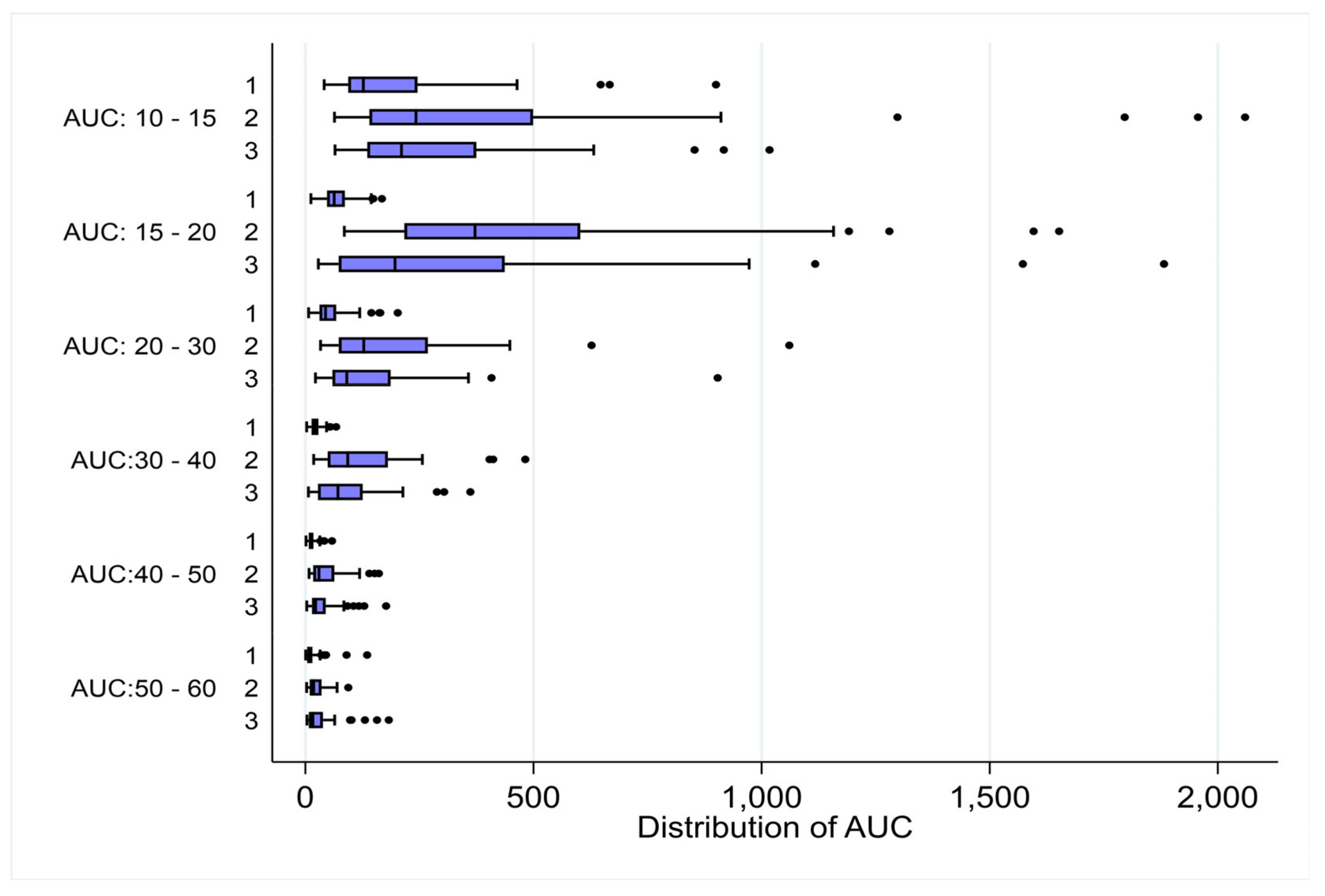 Preprints 103355 g006