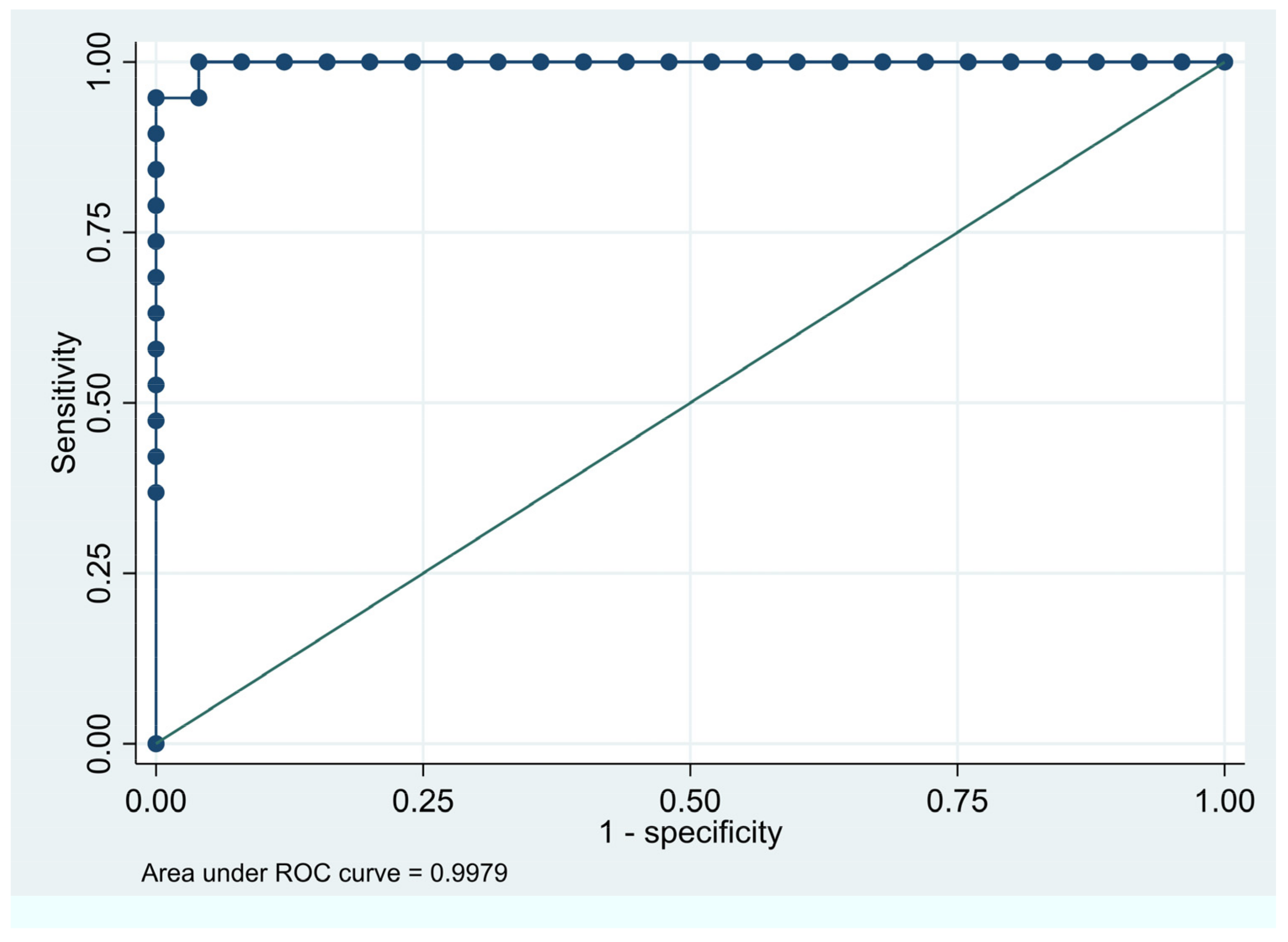 Preprints 103355 g008a