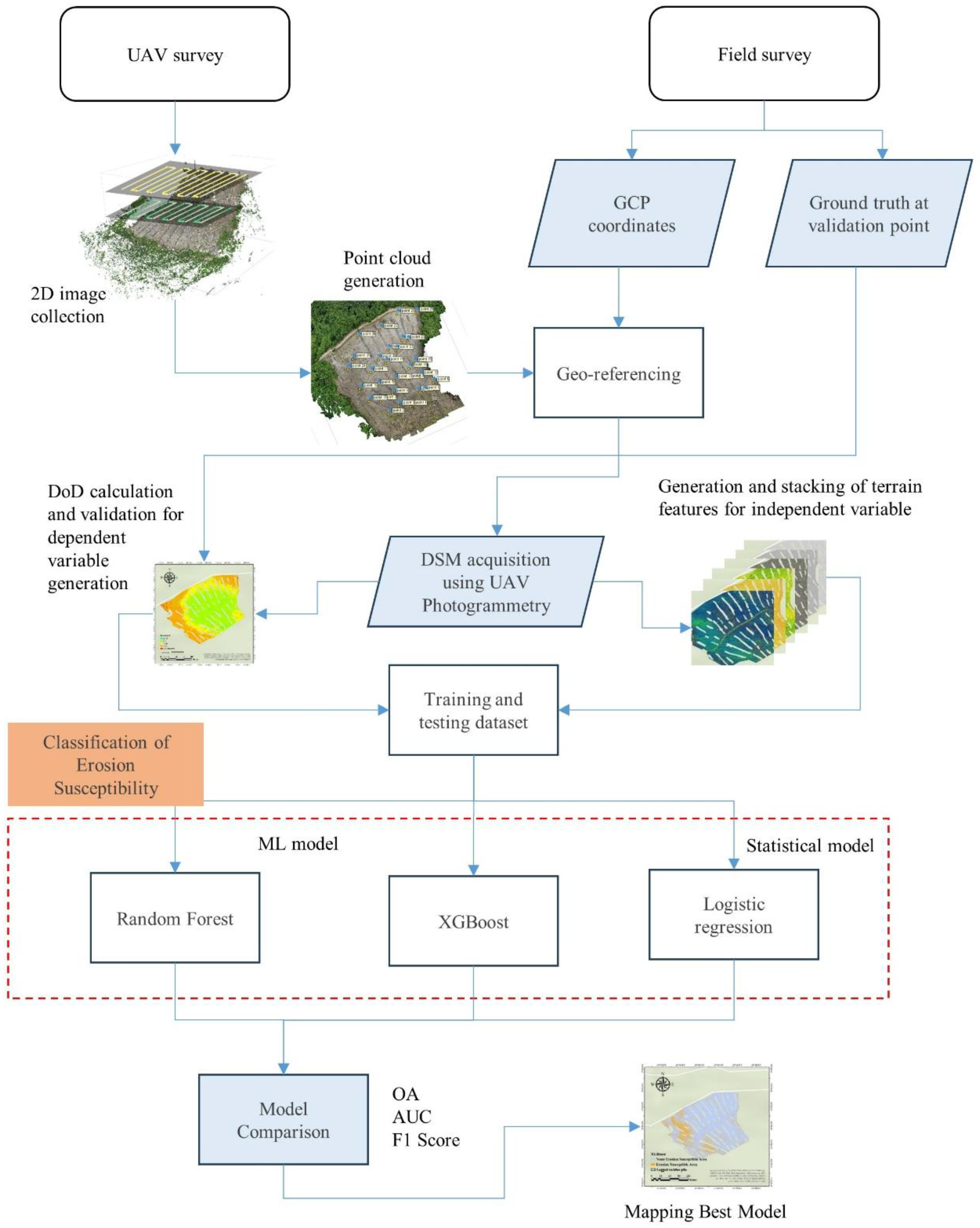 Preprints 86190 g001