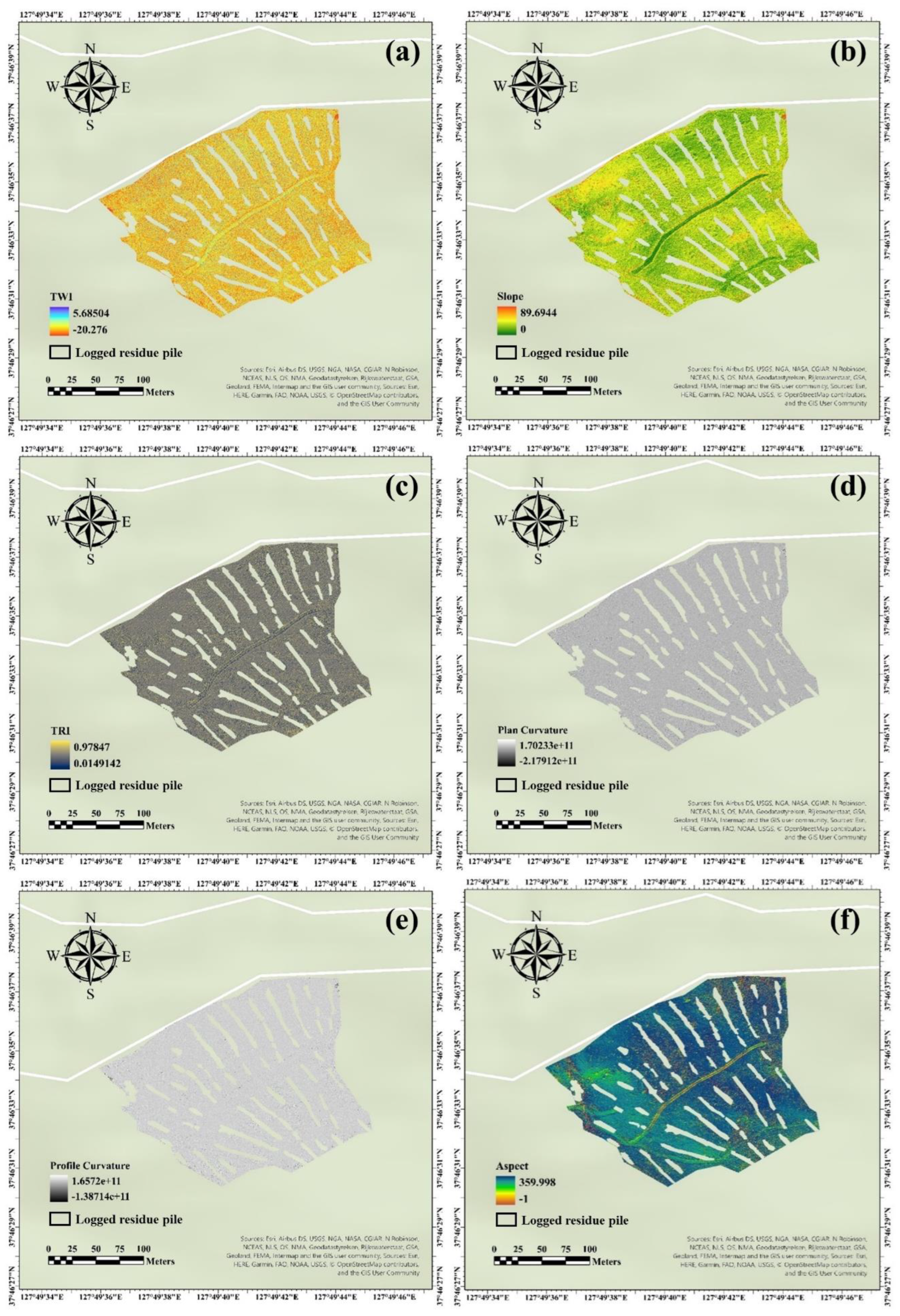 Preprints 86190 g005