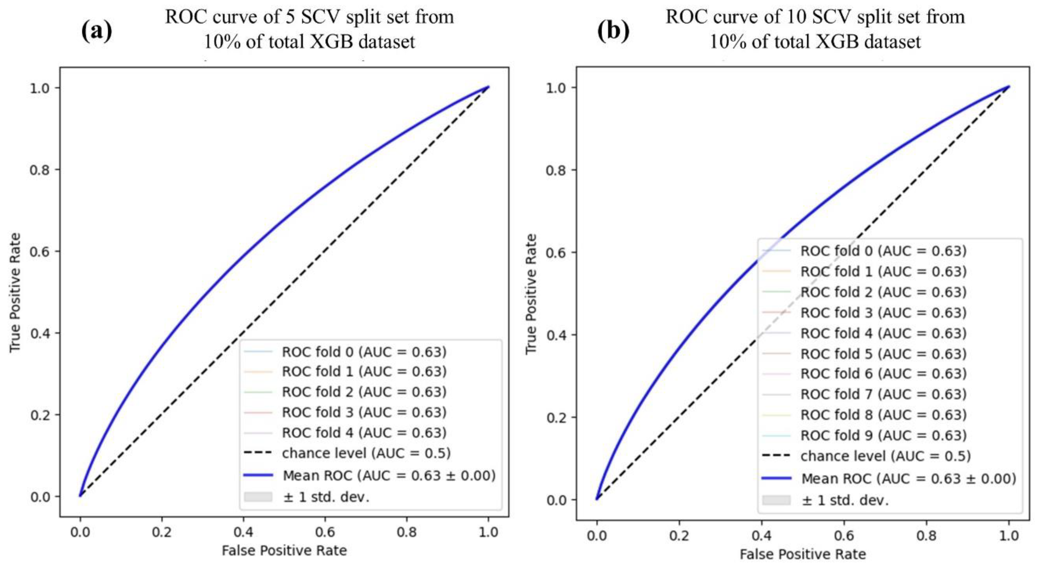 Preprints 86190 g006