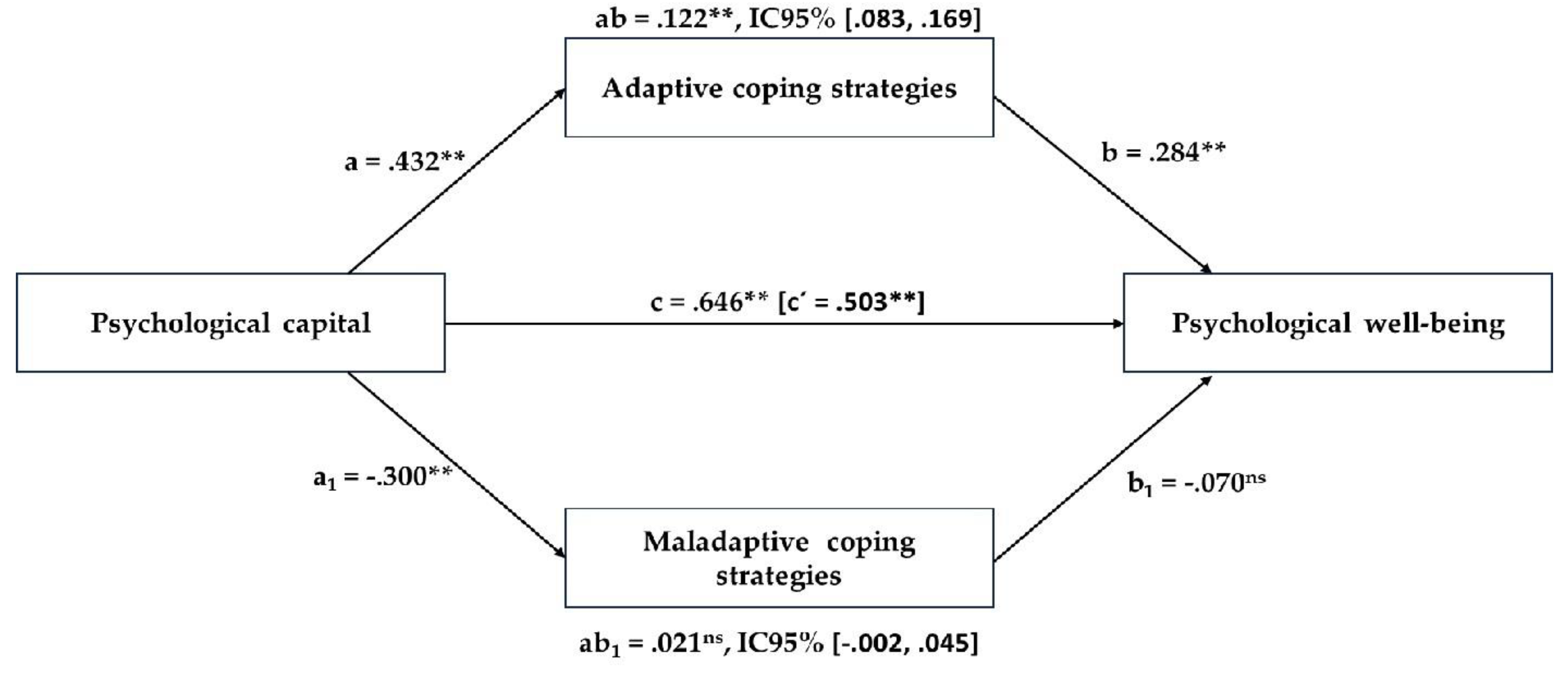 Preprints 113428 g002