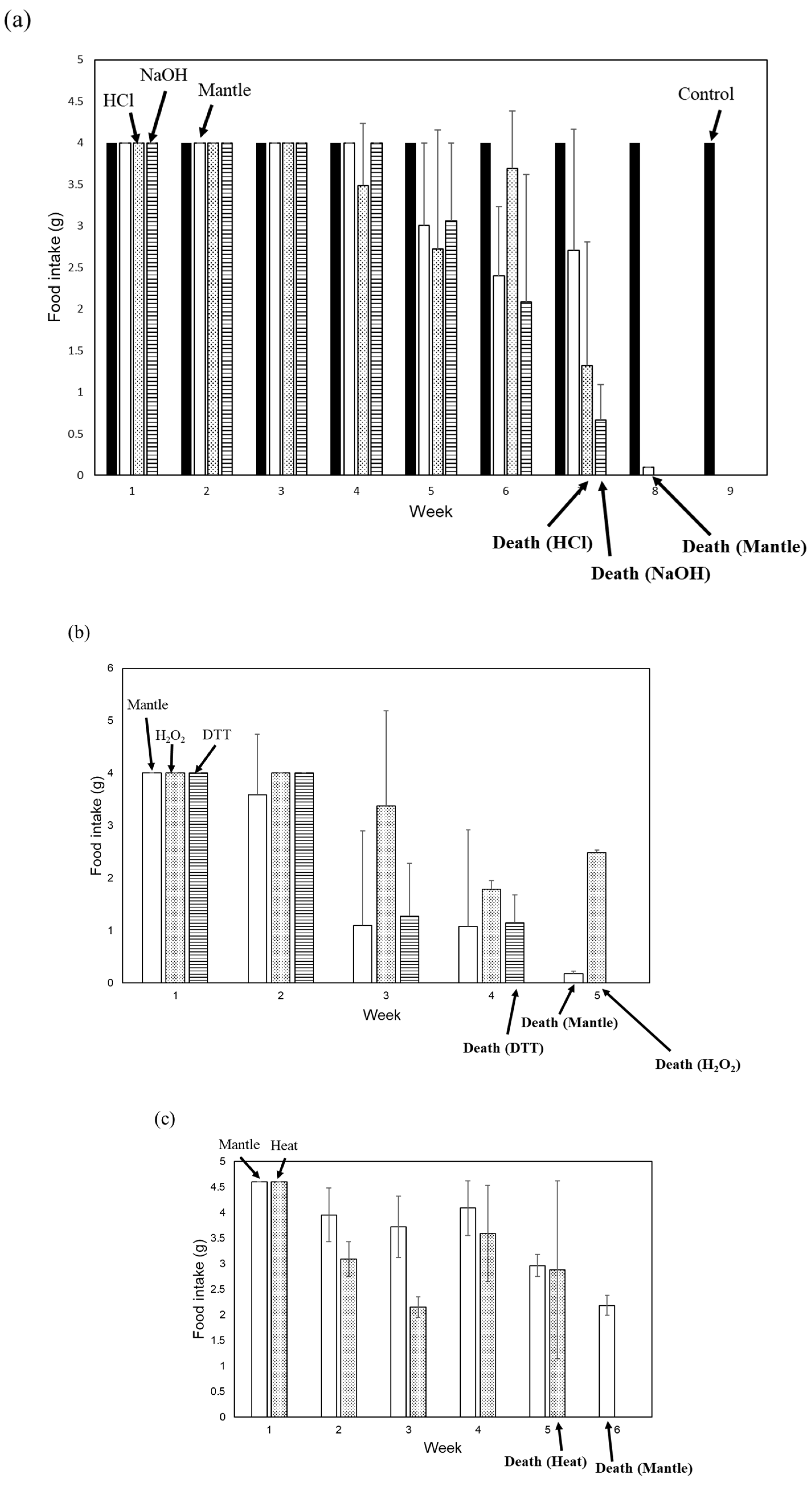 Preprints 80048 g001